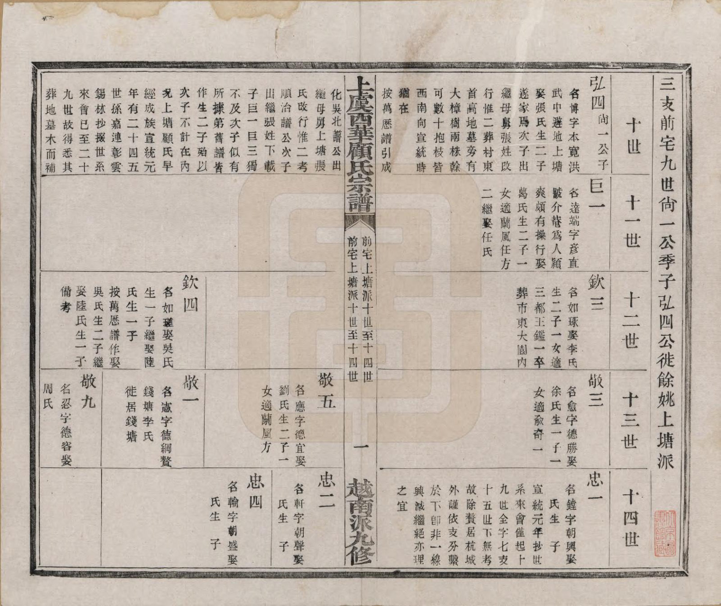 GTJP0434.顾.浙江上虞.上虞西华顾氏九修宗谱三十二卷首一卷.清宣统三年（1911）_024.pdf_第2页