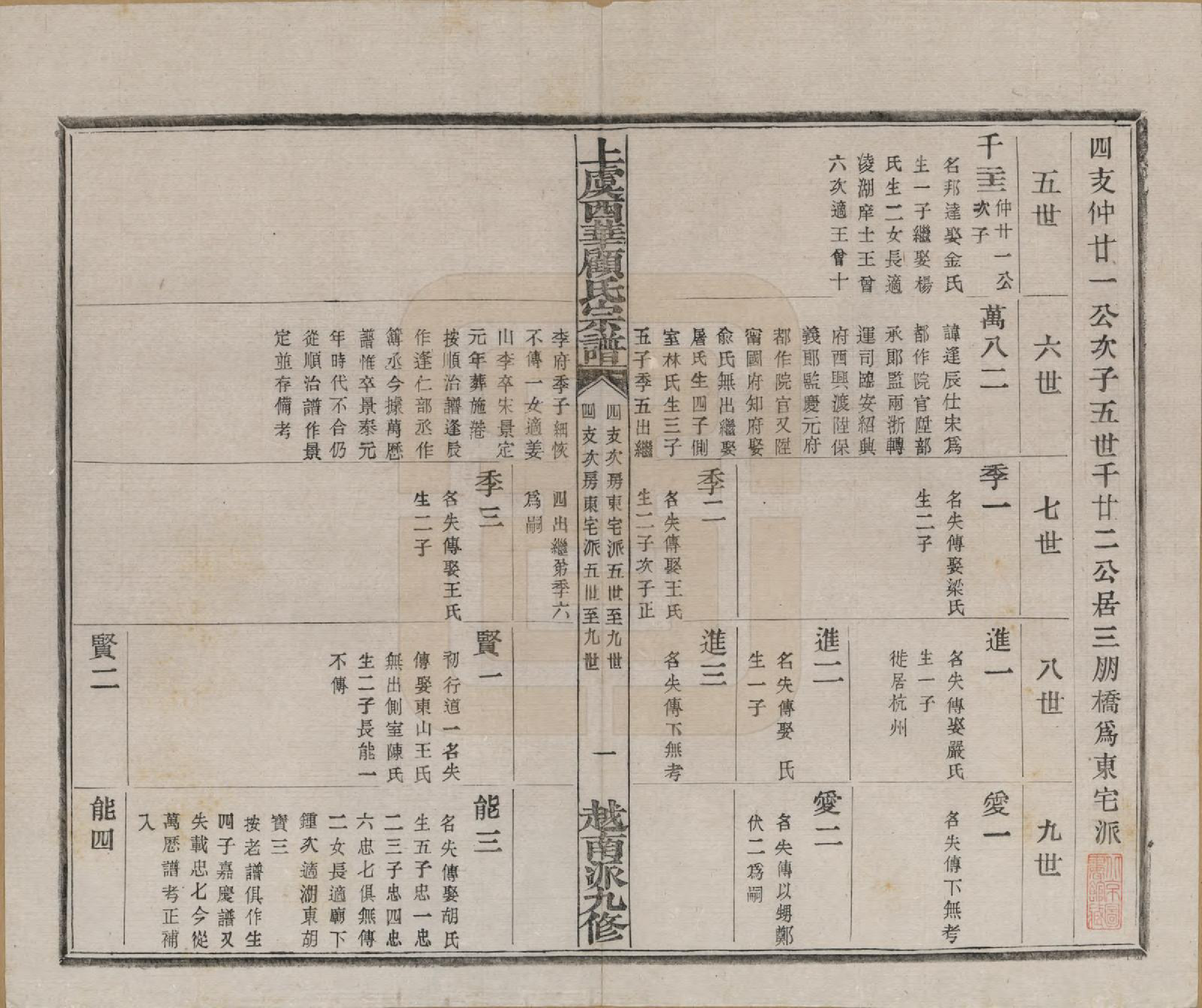 GTJP0434.顾.浙江上虞.上虞西华顾氏九修宗谱三十二卷首一卷.清宣统三年（1911）_029.pdf_第2页