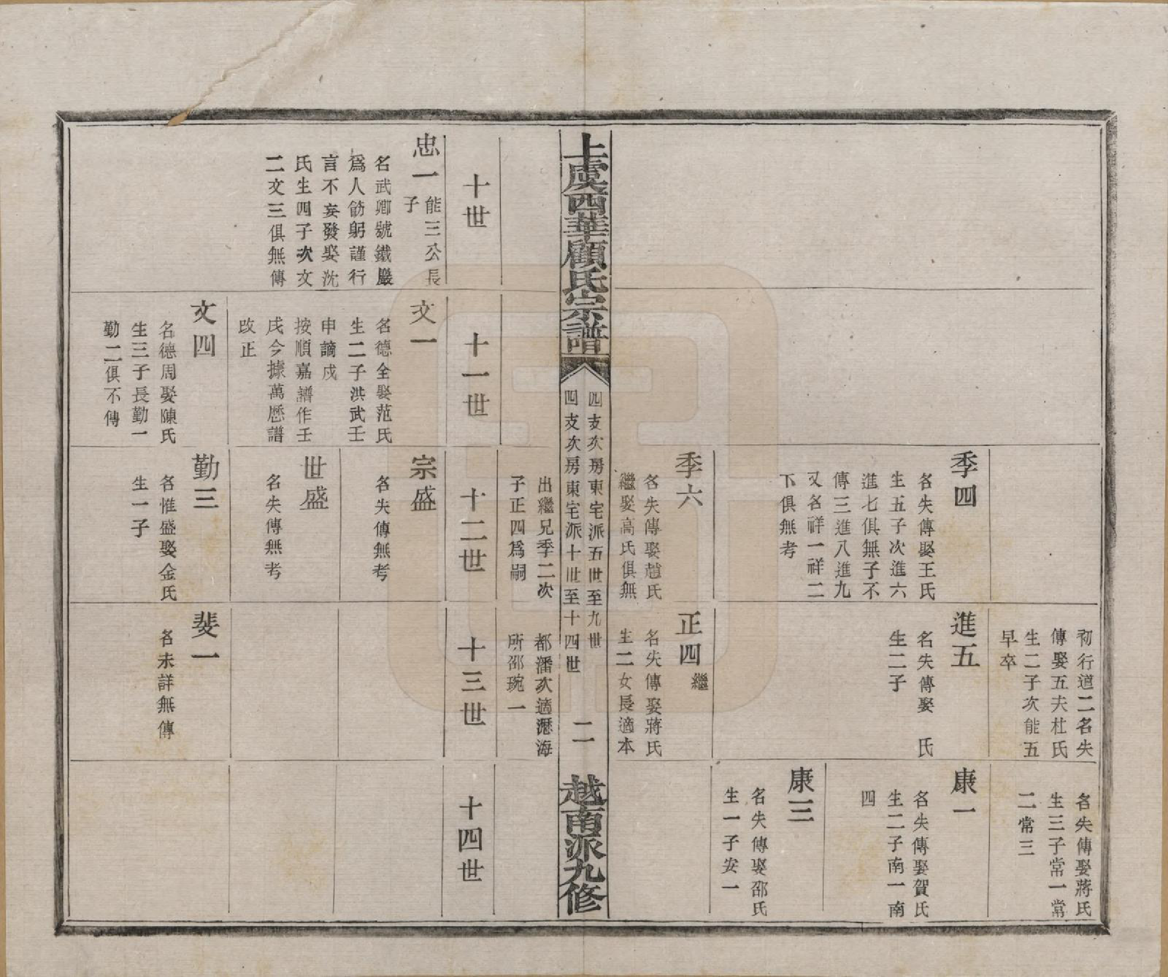 GTJP0434.顾.浙江上虞.上虞西华顾氏九修宗谱三十二卷首一卷.清宣统三年（1911）_029.pdf_第3页