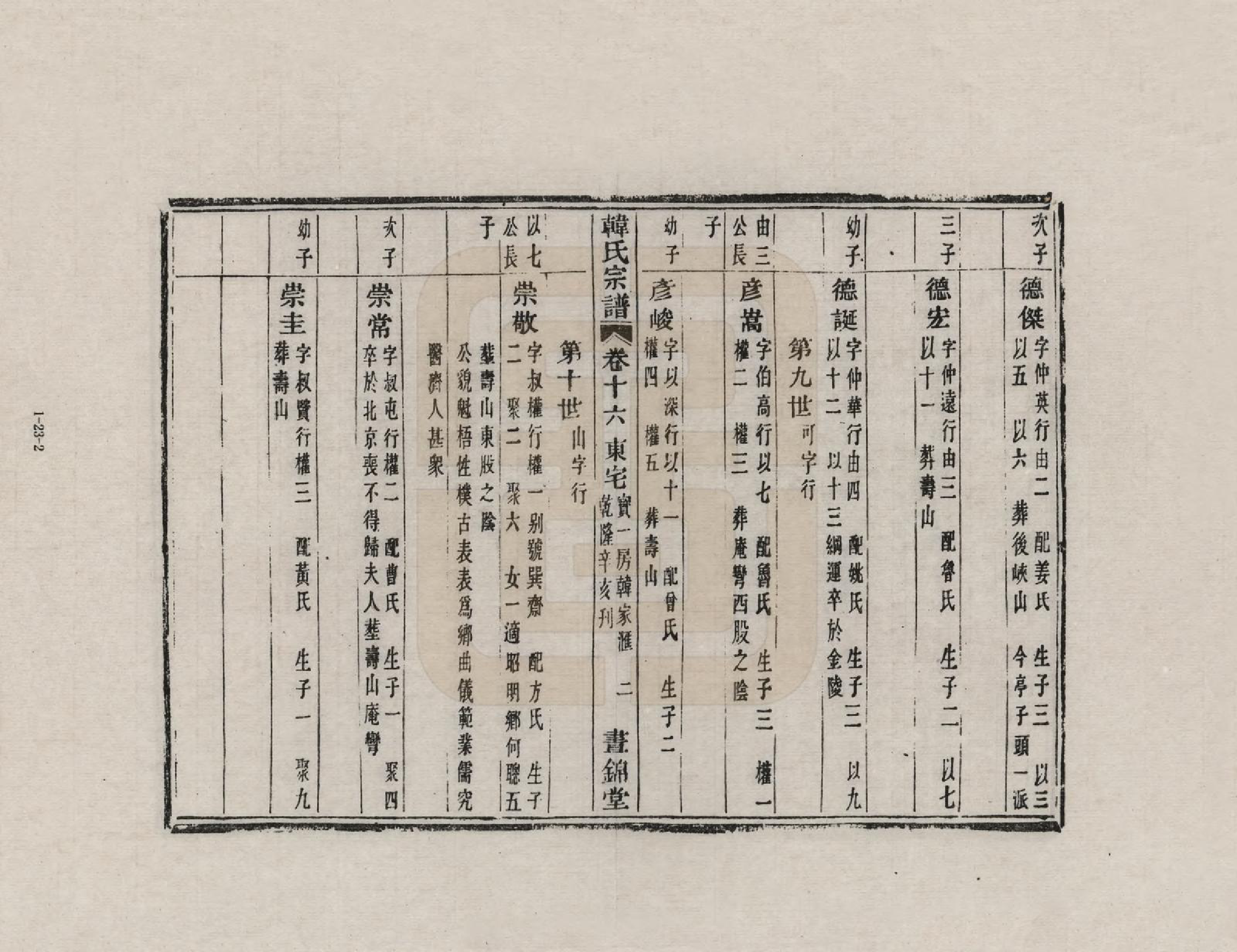 GTJP0462.韩.浙江萧山.萧山湘南韩氏家谱_016.pdf_第2页