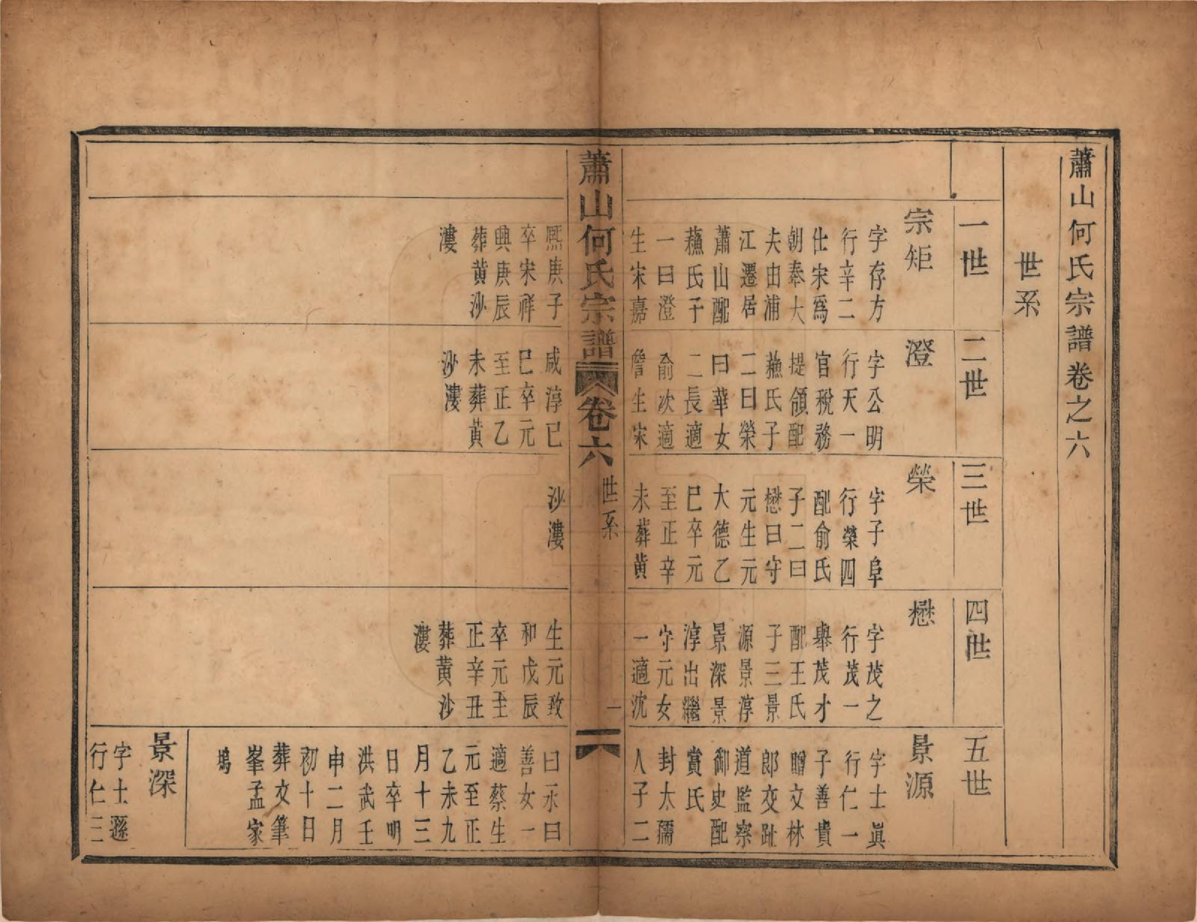 GTJP0473.何.浙江萧山.萧山芹沂何氏宗谱.道光二十八年序（1848）_006.pdf_第1页