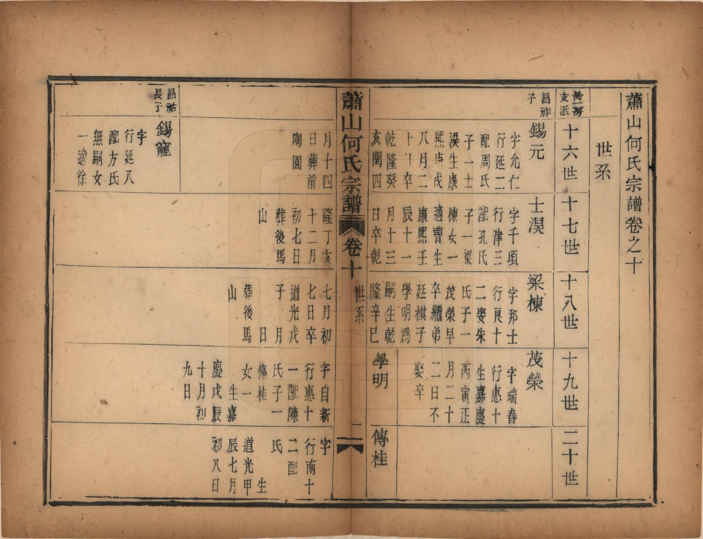 GTJP0473.何.浙江萧山.萧山芹沂何氏宗谱.道光二十八年序（1848）_010.pdf_第1页