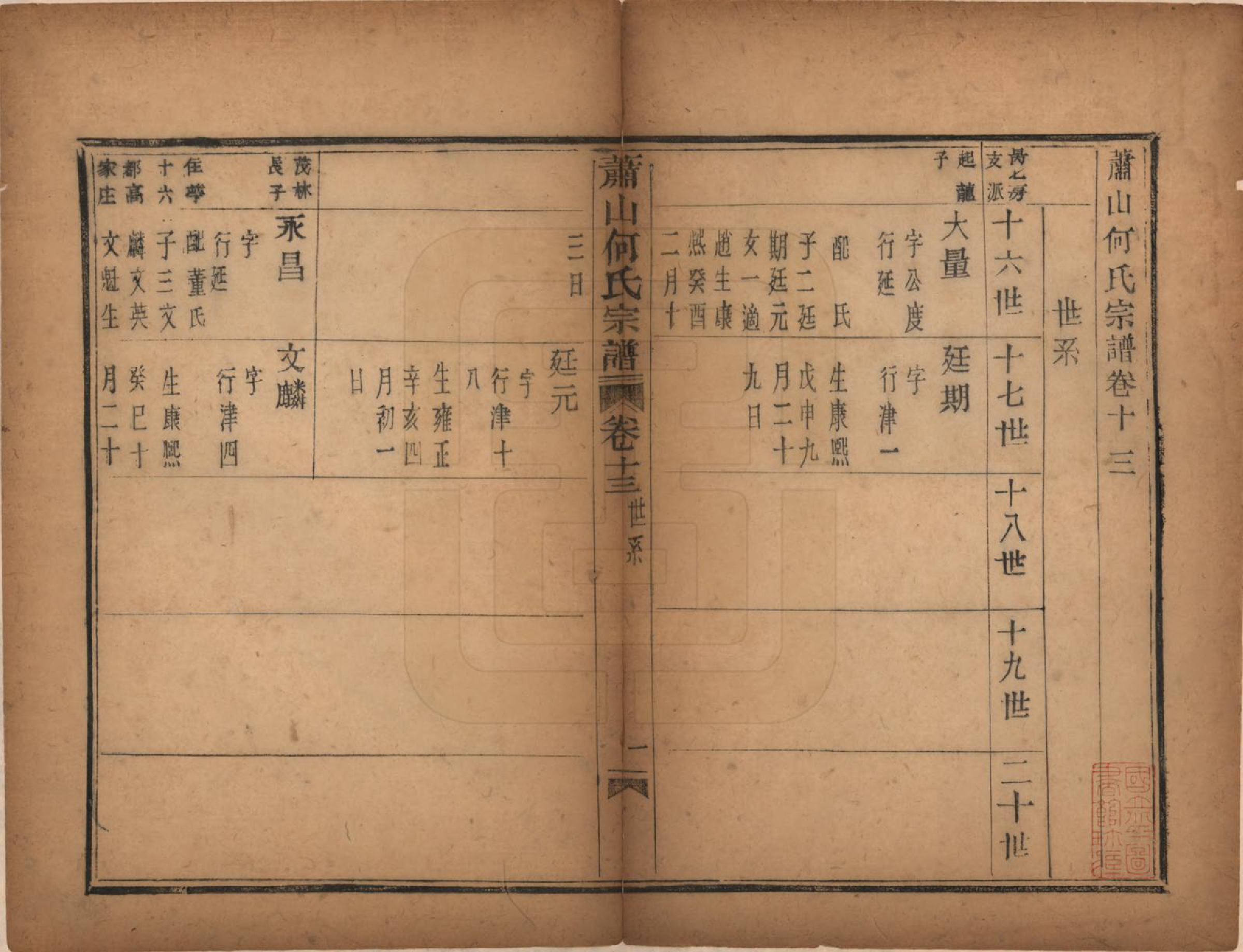 GTJP0473.何.浙江萧山.萧山芹沂何氏宗谱.道光二十八年序（1848）_013.pdf_第2页