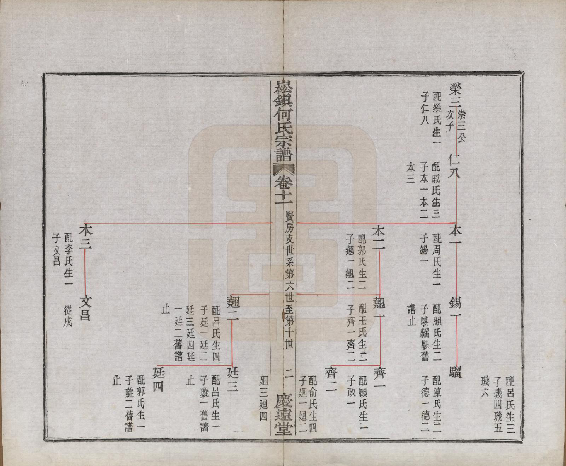 GTJP0479.何.浙江上虞.崧镇何氏宗谱十六卷首一卷末一卷.民国十年（1921）_011.pdf_第2页