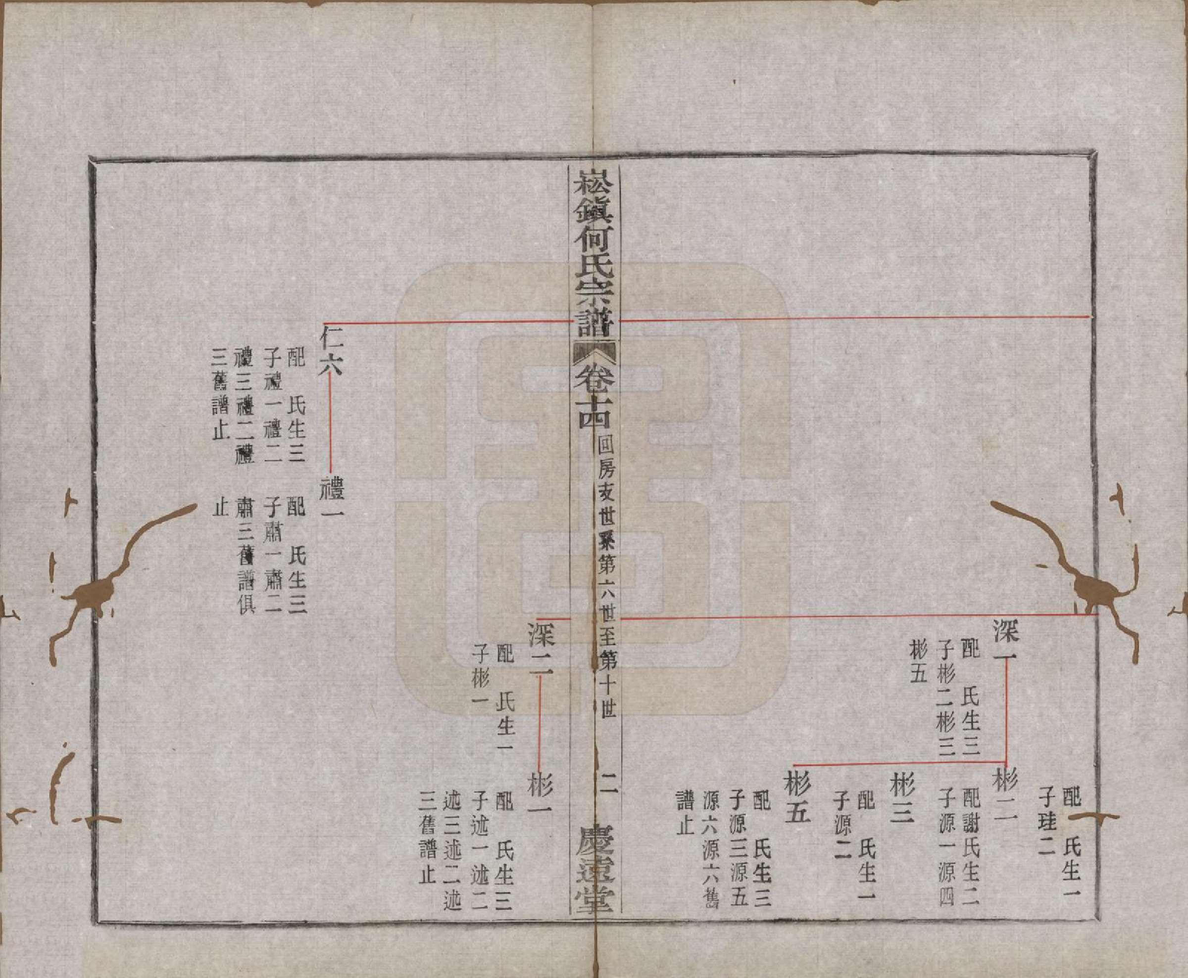 GTJP0479.何.浙江上虞.崧镇何氏宗谱十六卷首一卷末一卷.民国十年（1921）_014.pdf_第3页