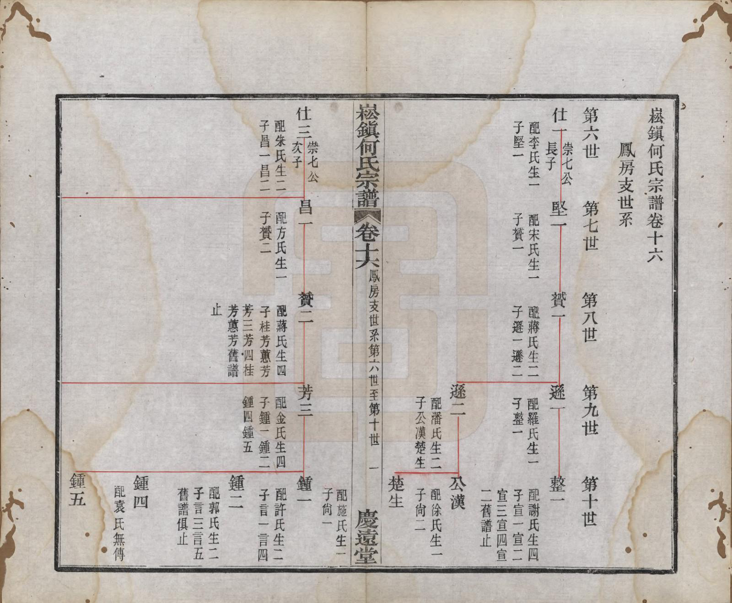 GTJP0479.何.浙江上虞.崧镇何氏宗谱十六卷首一卷末一卷.民国十年（1921）_016.pdf_第1页