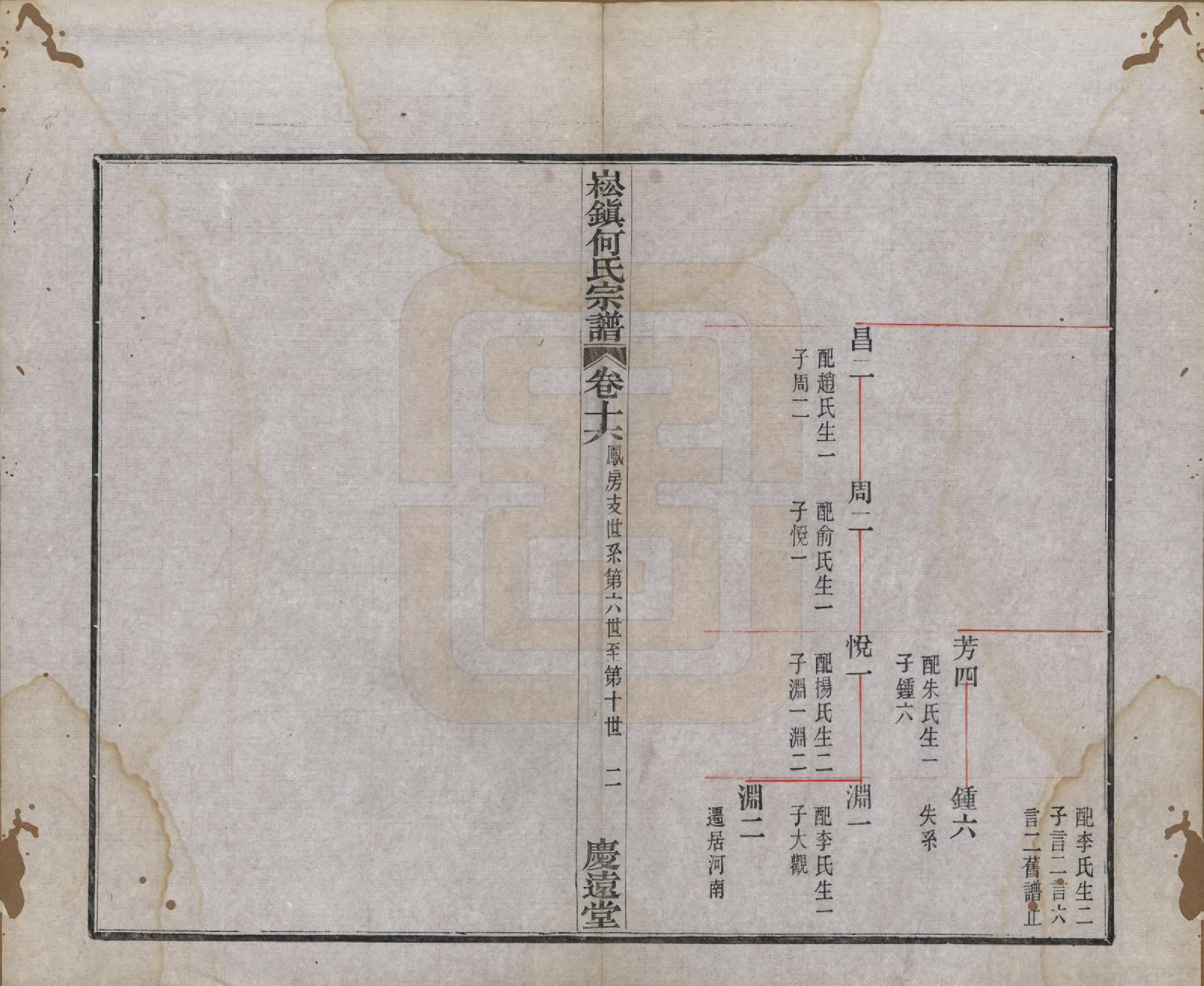 GTJP0479.何.浙江上虞.崧镇何氏宗谱十六卷首一卷末一卷.民国十年（1921）_016.pdf_第2页