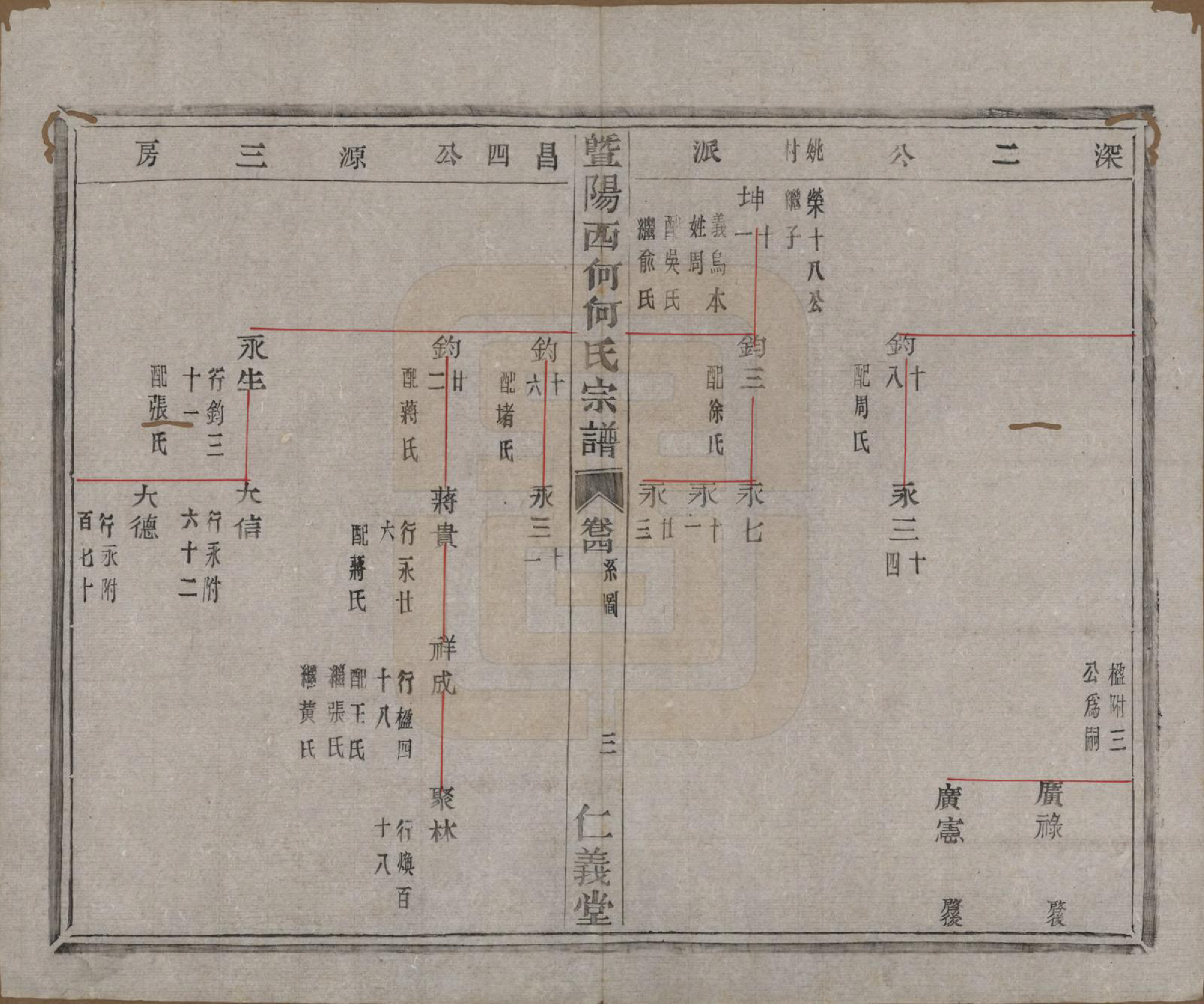 GTJP0487.何.浙江诸暨.暨阳西何何氏宗谱十八卷.清光绪二十七年（1901）_004.pdf_第3页