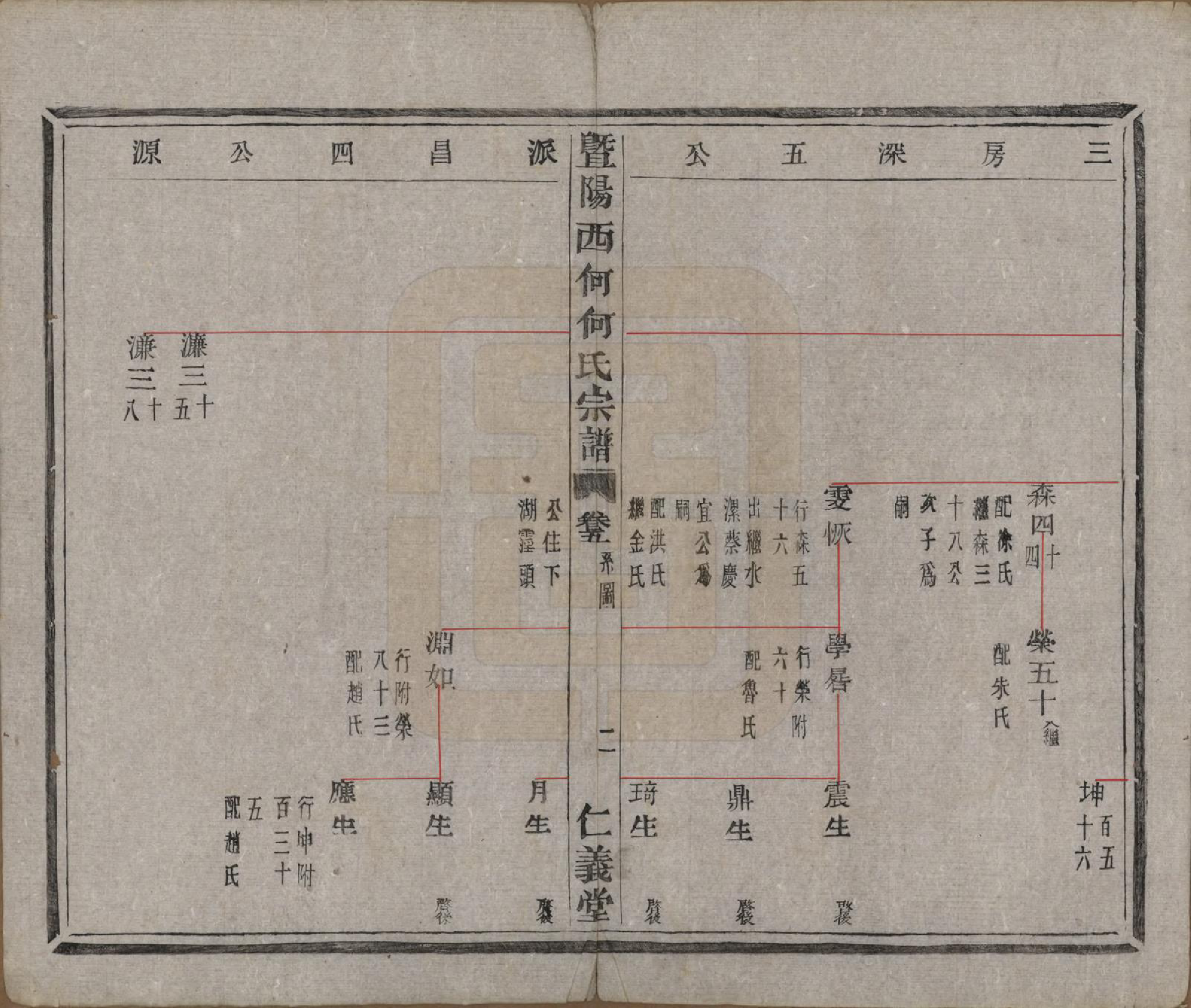 GTJP0487.何.浙江诸暨.暨阳西何何氏宗谱十八卷.清光绪二十七年（1901）_005.pdf_第2页