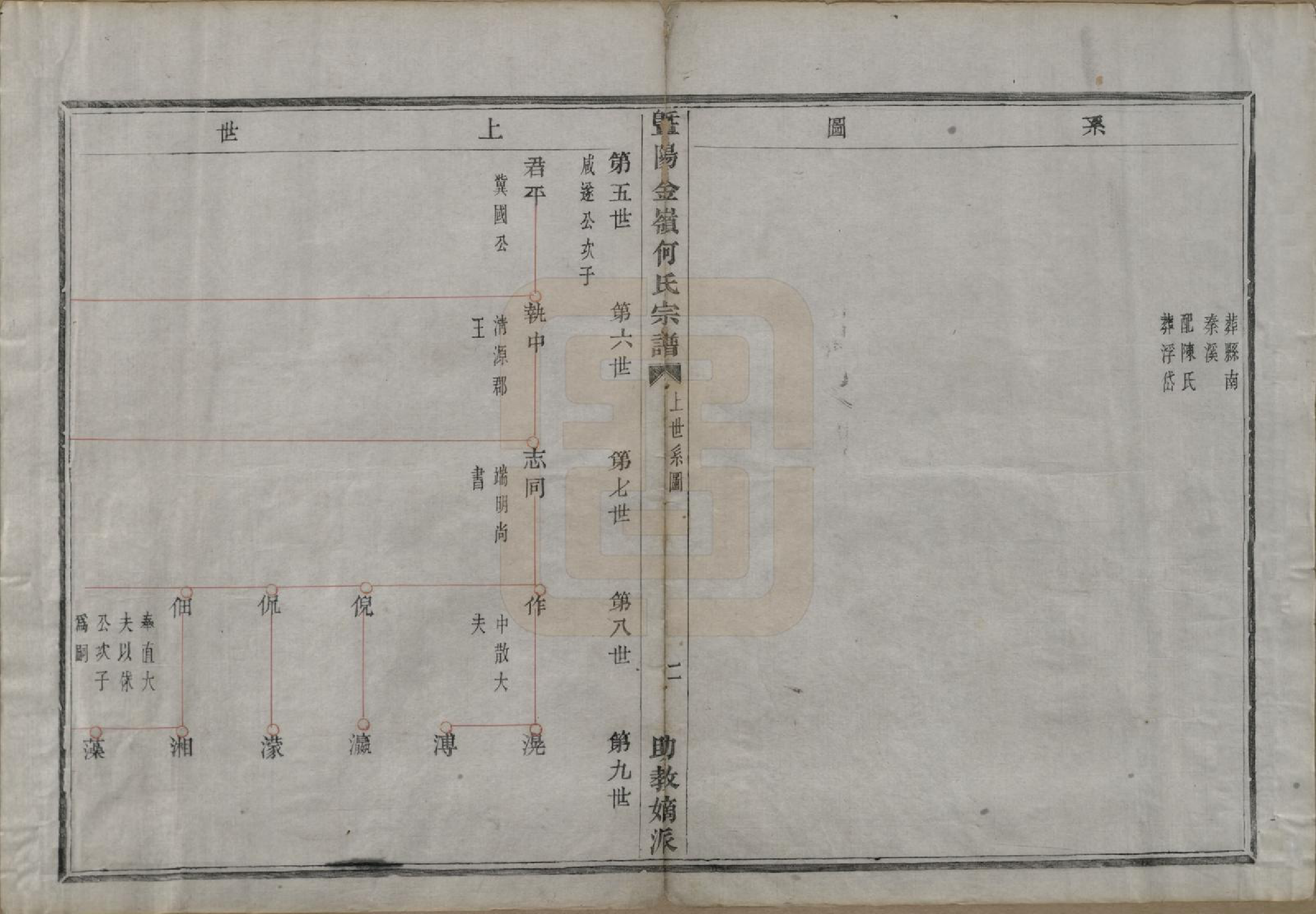 GTJP0489.何.浙江诸暨.暨阳金岭何氏宗谱八卷.清光绪六年（1880）_002.pdf_第2页