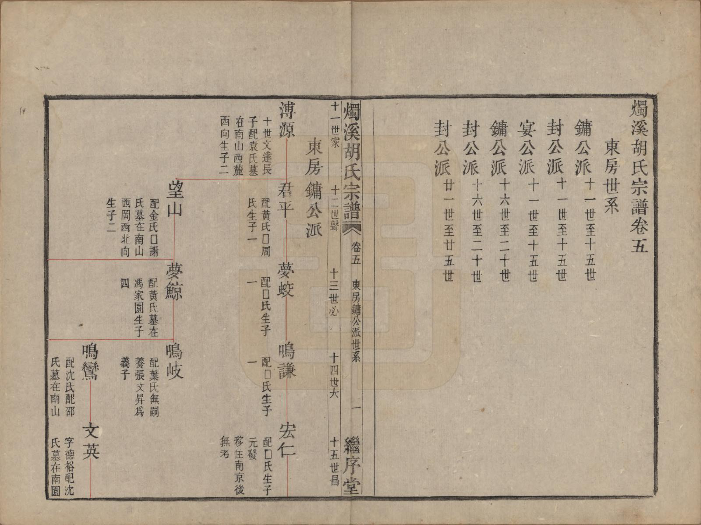 GTJP0535.胡.浙江余姚.烛溪胡氏宗谱六卷.清光绪三十四年（1908）_005.pdf_第1页