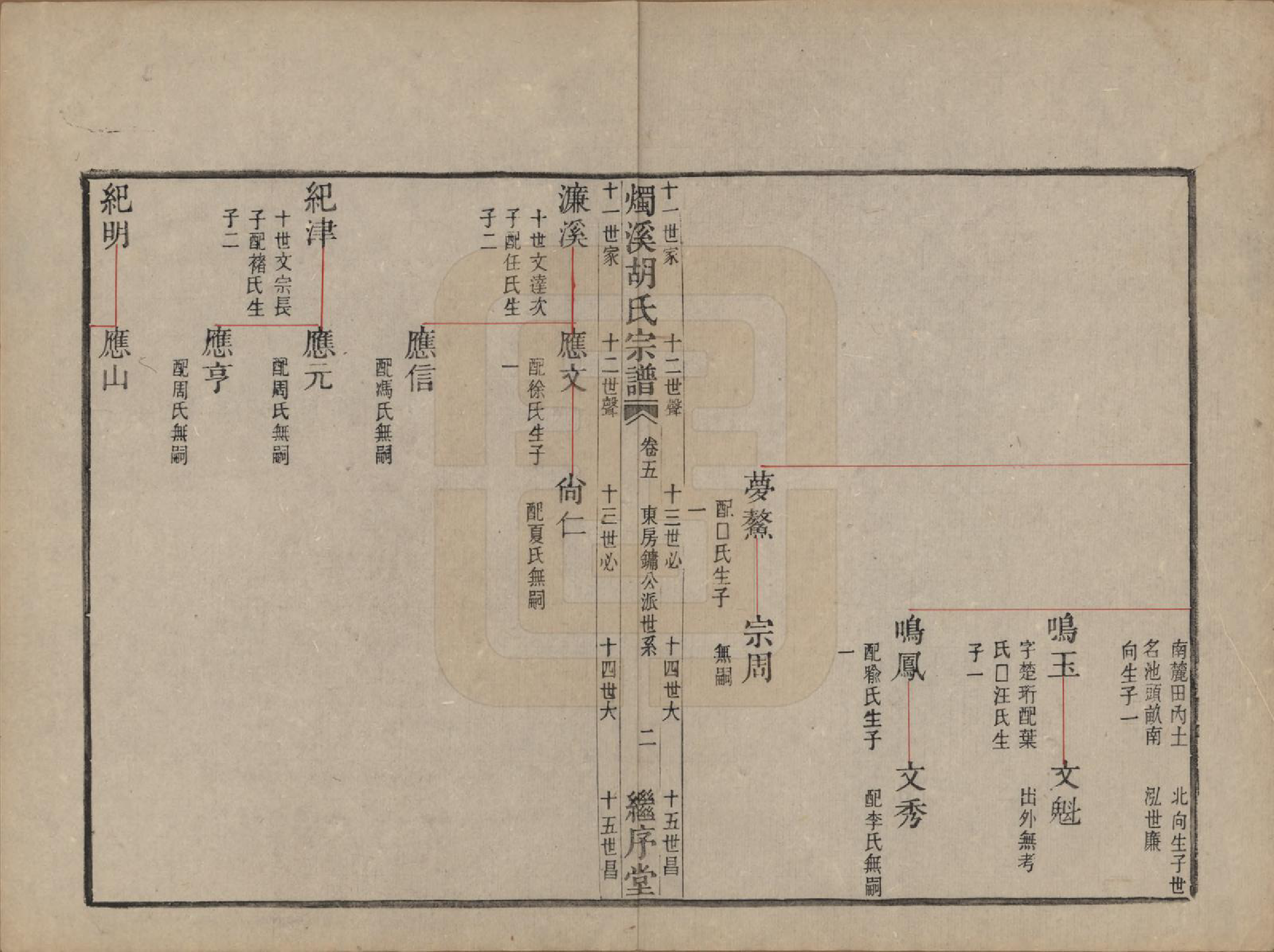 GTJP0535.胡.浙江余姚.烛溪胡氏宗谱六卷.清光绪三十四年（1908）_005.pdf_第2页