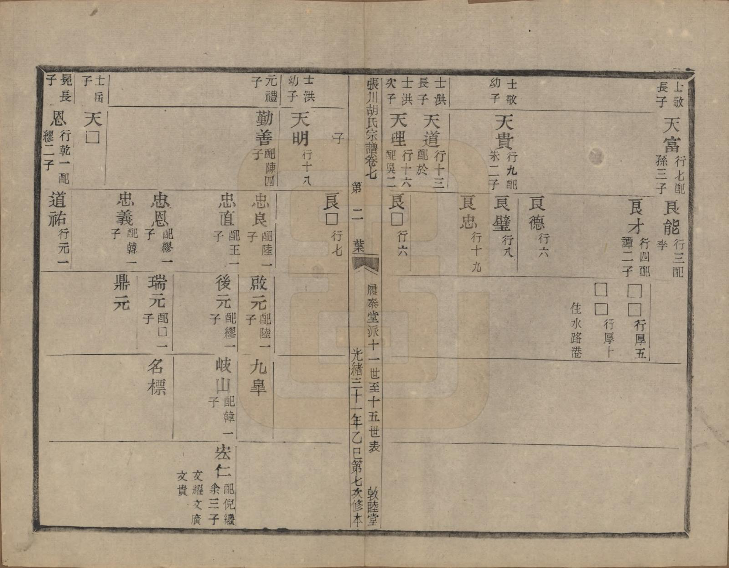 GTJP0537.胡.浙江绍兴.张川胡氏宗谱四十卷.清光绪三十一年（1905）_007.pdf_第3页