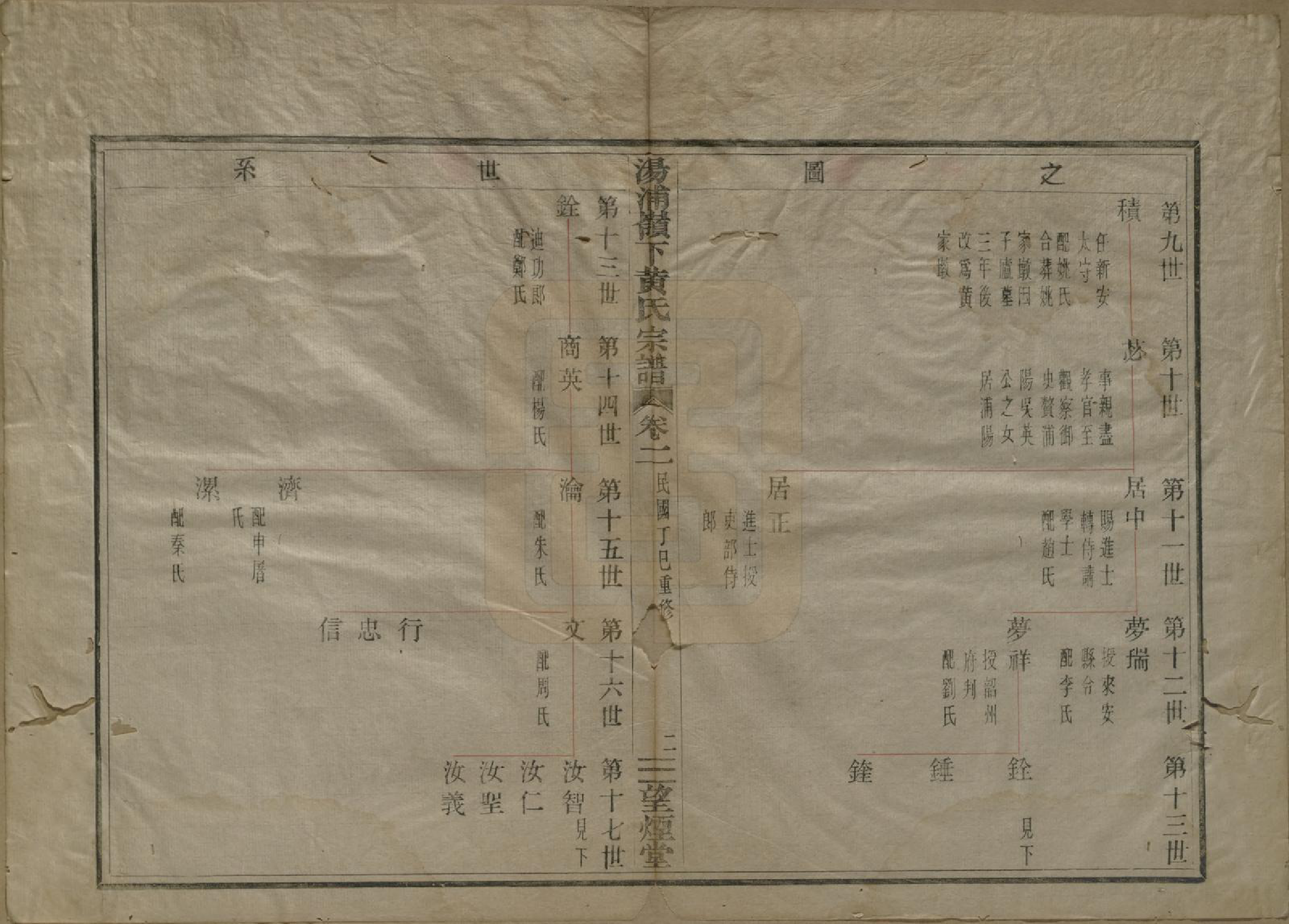 GTJP0582.黄.浙江绍兴.会稽汤浦岭下黄氏宗谱四卷.民国六年（1917）_002.pdf_第3页