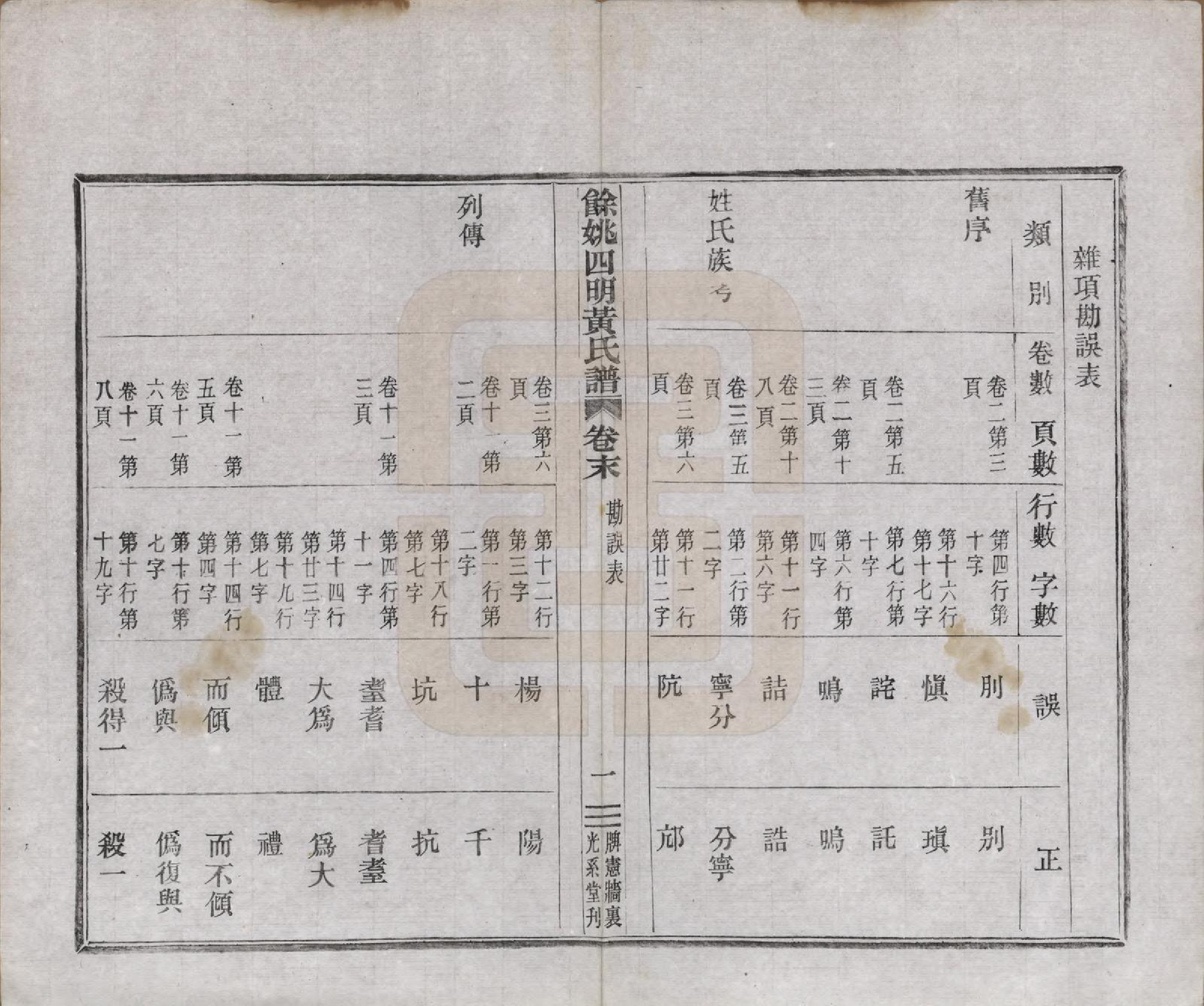 GTJP0594.黄.浙江余姚.余姚四明黄氏牌宪支墙里家谱十六卷首一卷末一卷.民国十九年（1930）_017.pdf_第3页