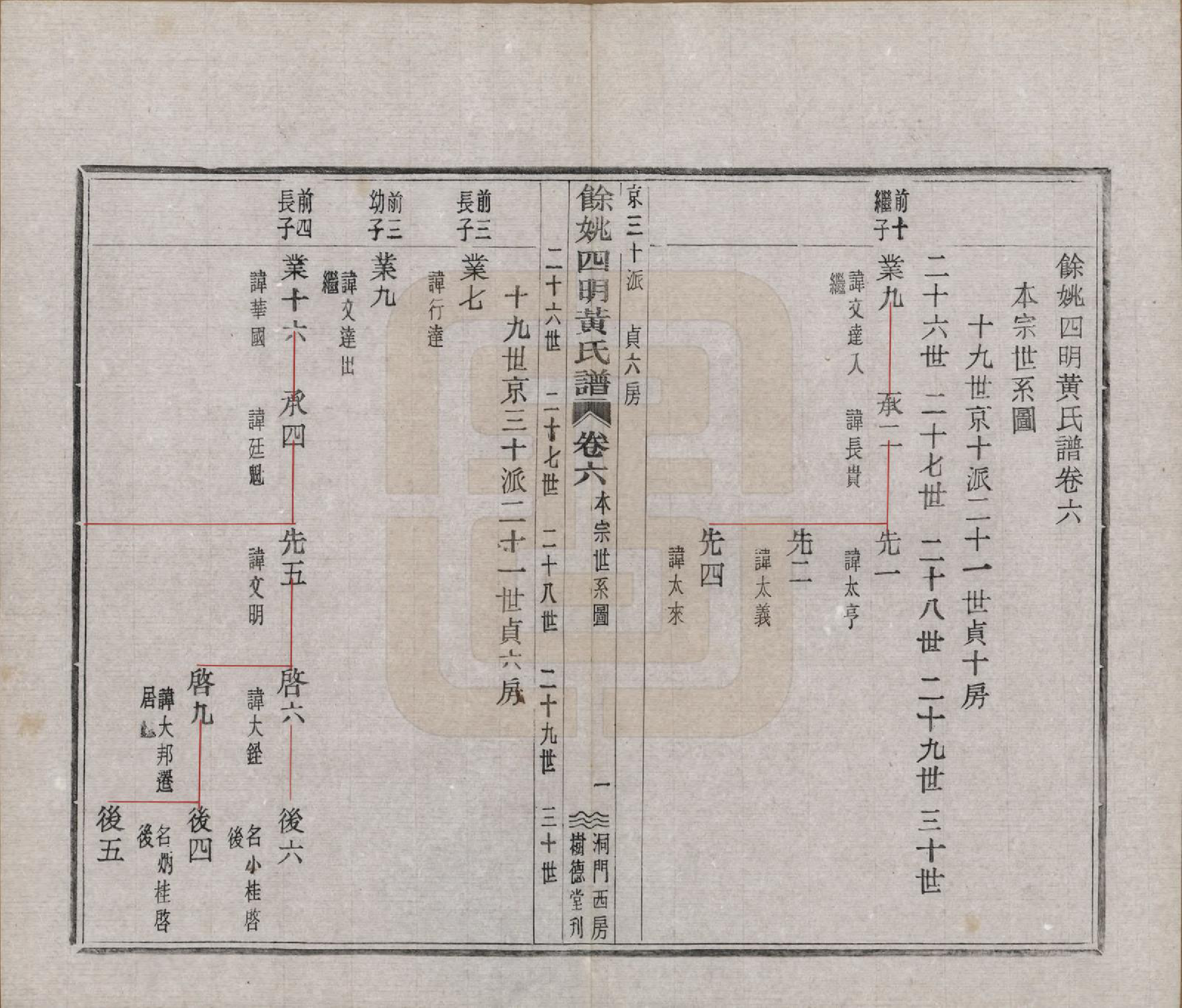 GTJP0595.黄.浙江余姚.余姚四明黄氏谱二十四卷首一卷末一卷.民国十九年（1930）_006.pdf_第2页