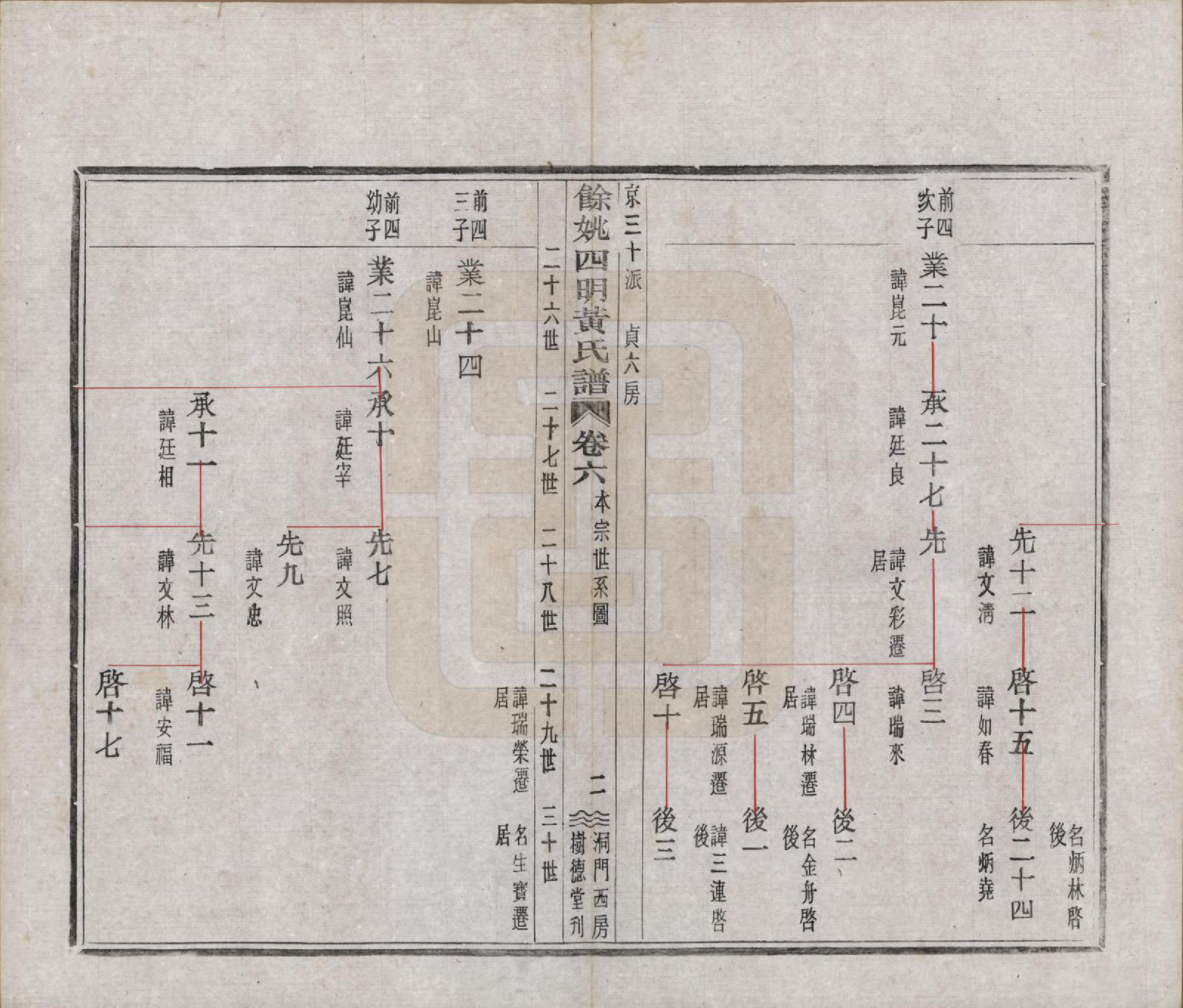 GTJP0595.黄.浙江余姚.余姚四明黄氏谱二十四卷首一卷末一卷.民国十九年（1930）_006.pdf_第3页