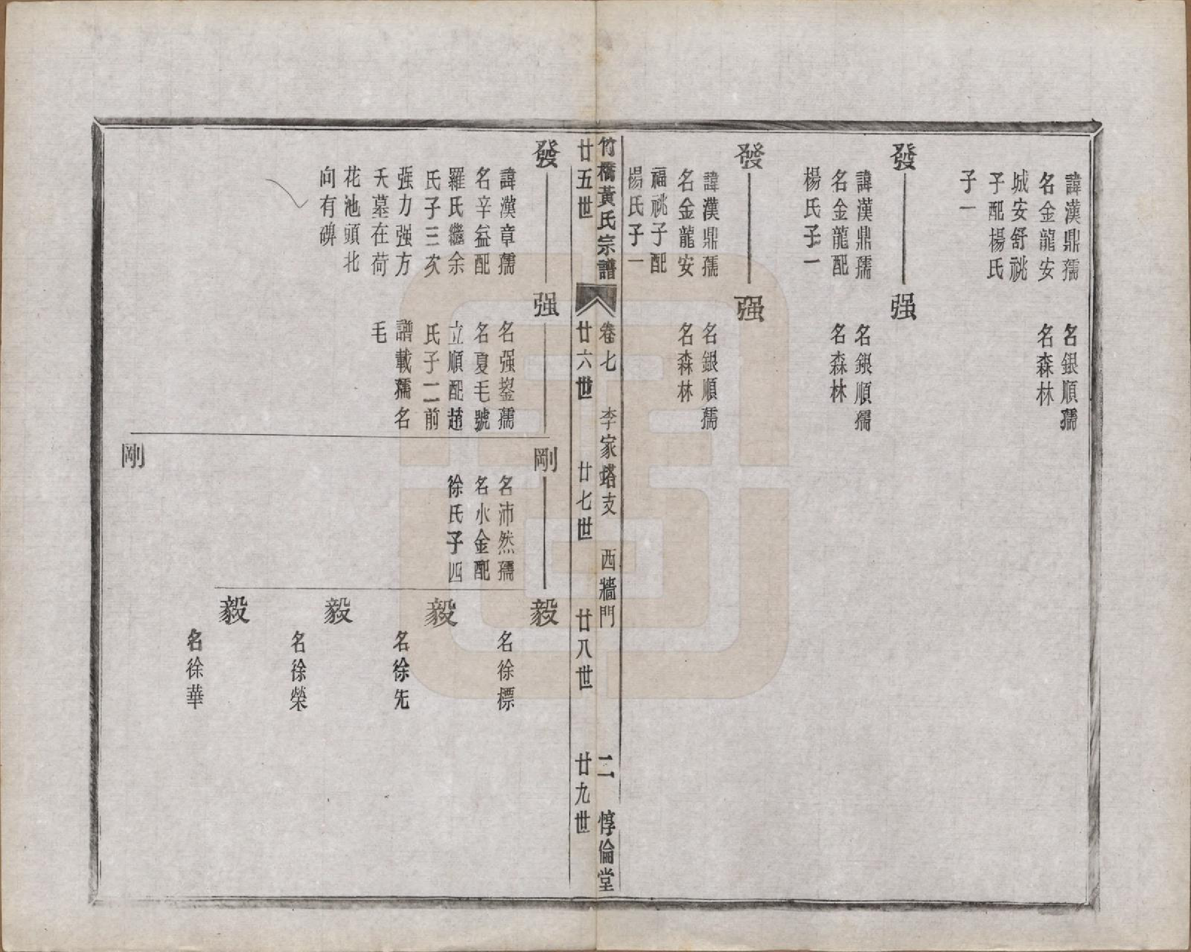 GTJP0603.黄.浙江余姚.余姚竹桥黄氏宗谱十六卷首二卷末二卷.民国十五年（1926）_007.pdf_第3页