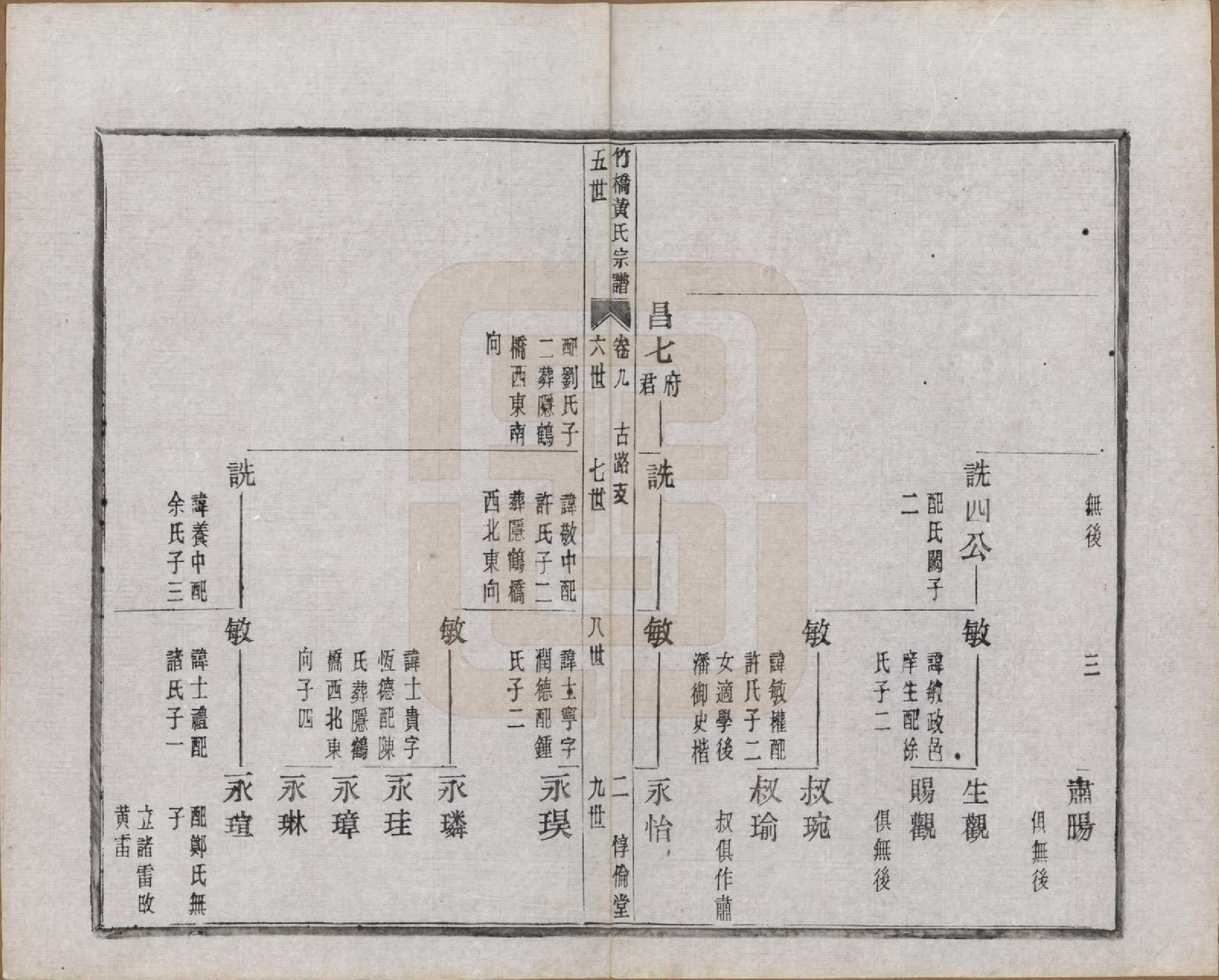 GTJP0603.黄.浙江余姚.余姚竹桥黄氏宗谱十六卷首二卷末二卷.民国十五年（1926）_009.pdf_第3页