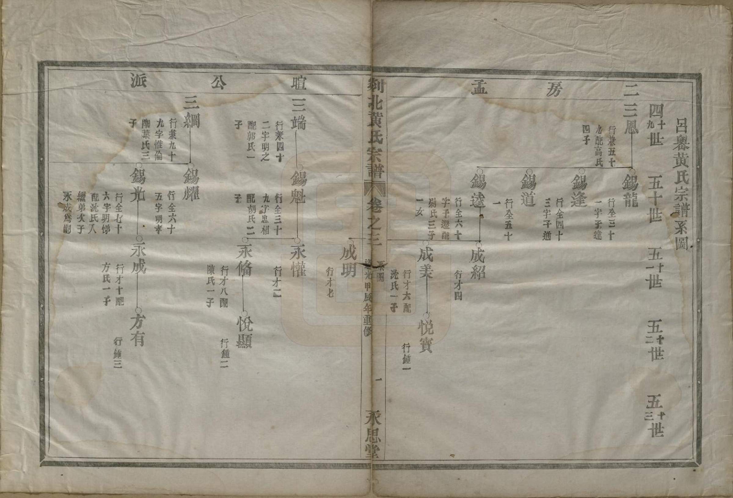 GTJP0610.黄.浙江嵊县.剡邑黄氏宗谱六卷.清道光二十四年（1844）_003.pdf_第1页