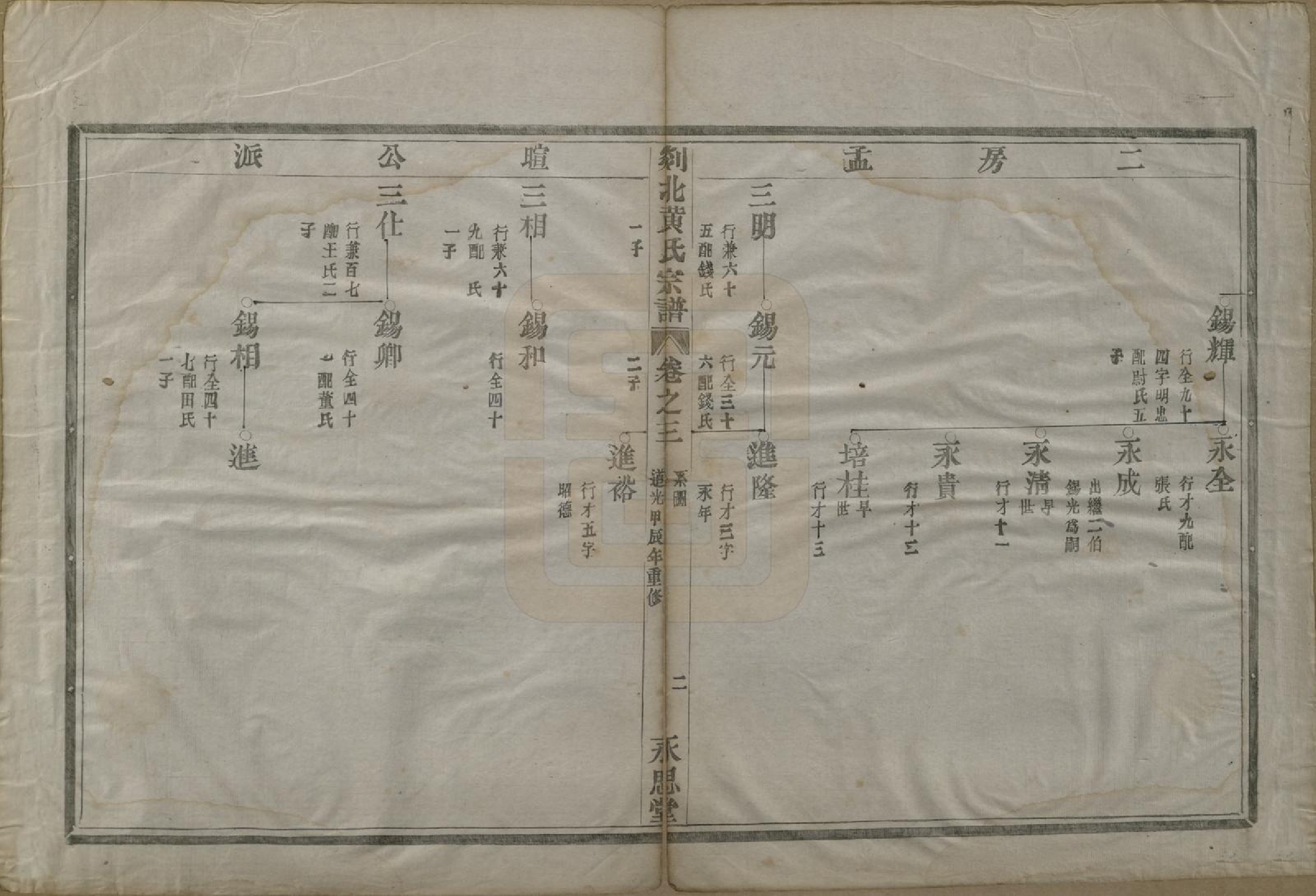 GTJP0610.黄.浙江嵊县.剡邑黄氏宗谱六卷.清道光二十四年（1844）_003.pdf_第2页