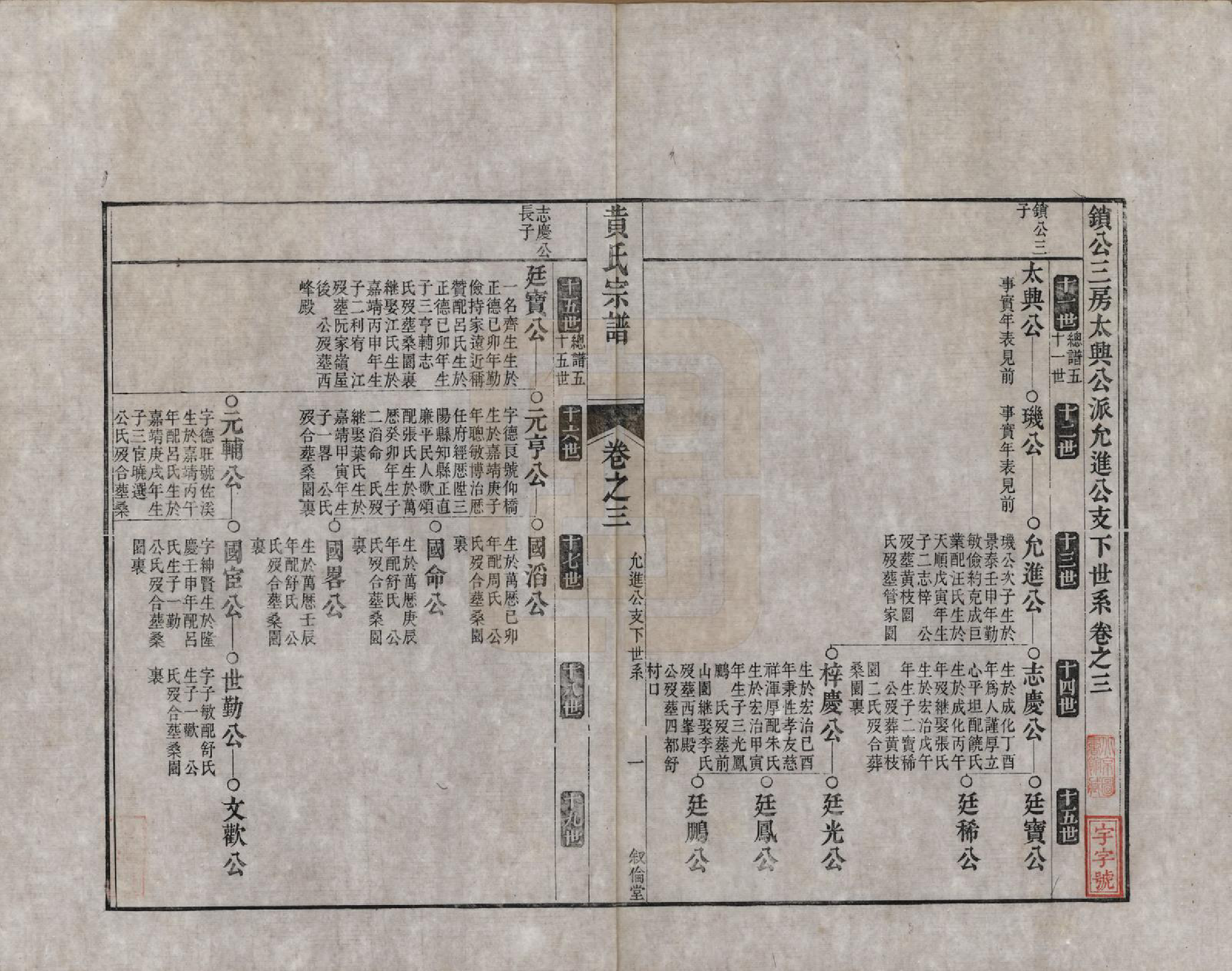 GTJP0611.黄.浙江嵊县.剡邑黄氏宗谱六卷.清道光二十四年（1844）_004.pdf_第1页