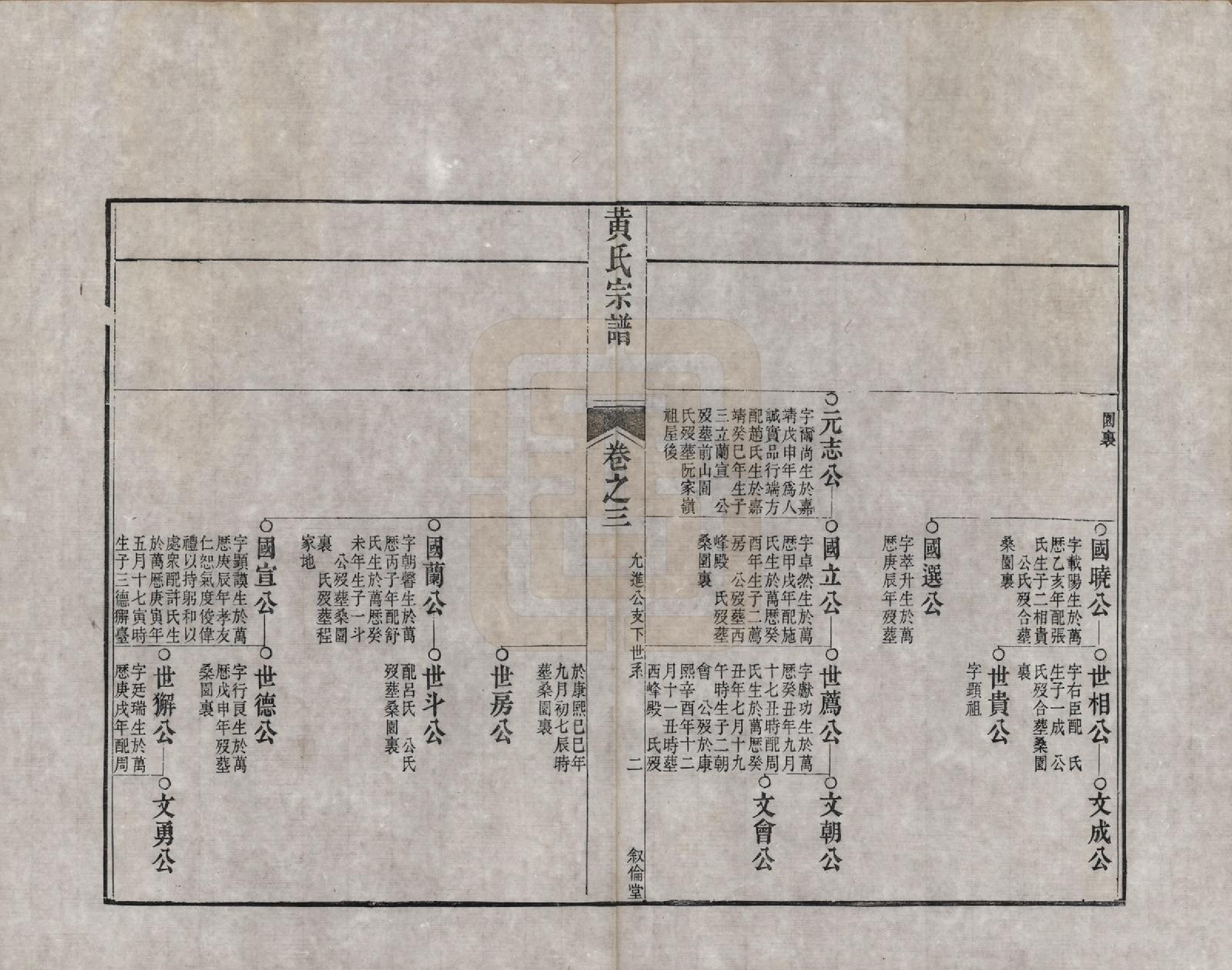 GTJP0611.黄.浙江嵊县.剡邑黄氏宗谱六卷.清道光二十四年（1844）_004.pdf_第2页