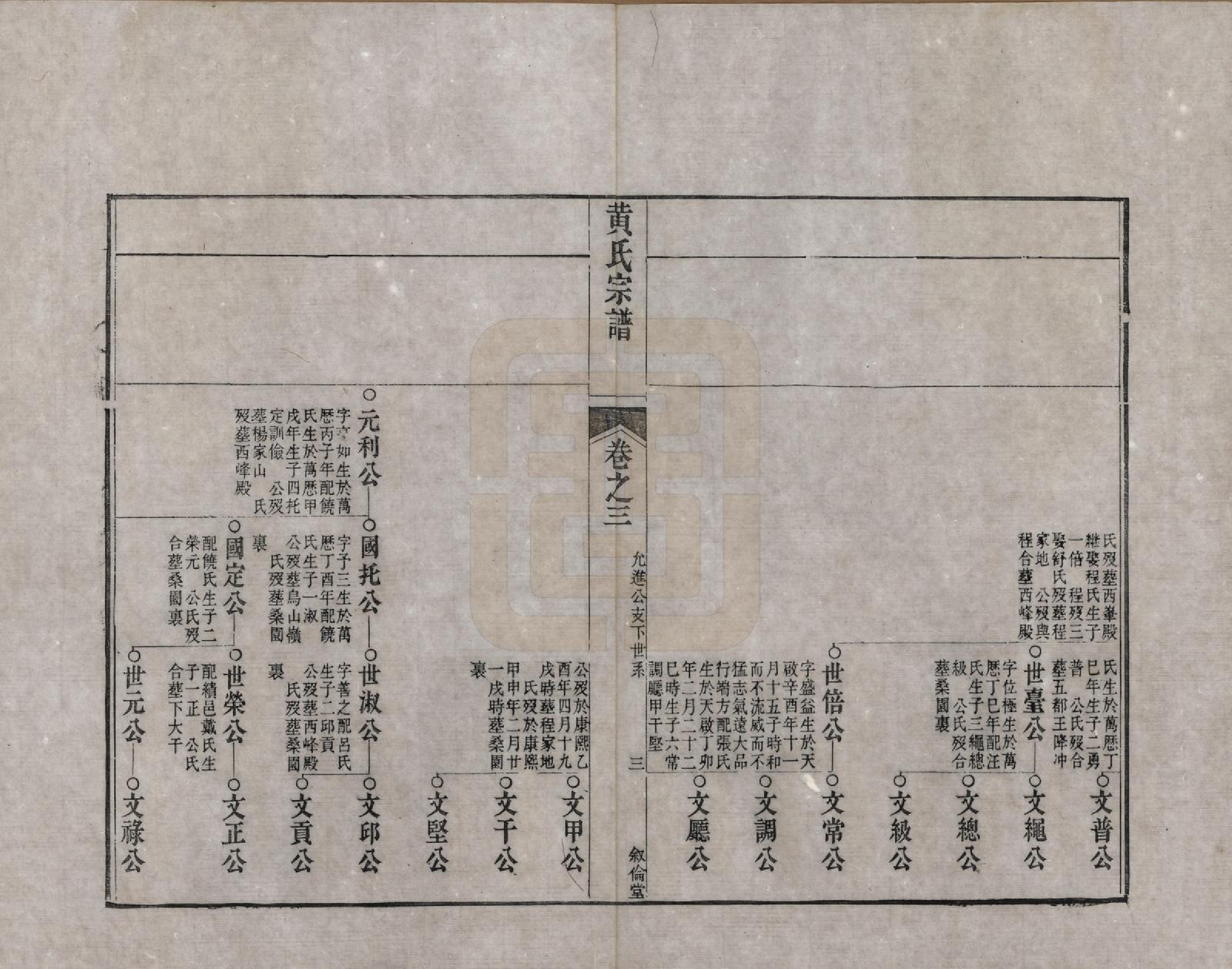 GTJP0611.黄.浙江嵊县.剡邑黄氏宗谱六卷.清道光二十四年（1844）_004.pdf_第3页