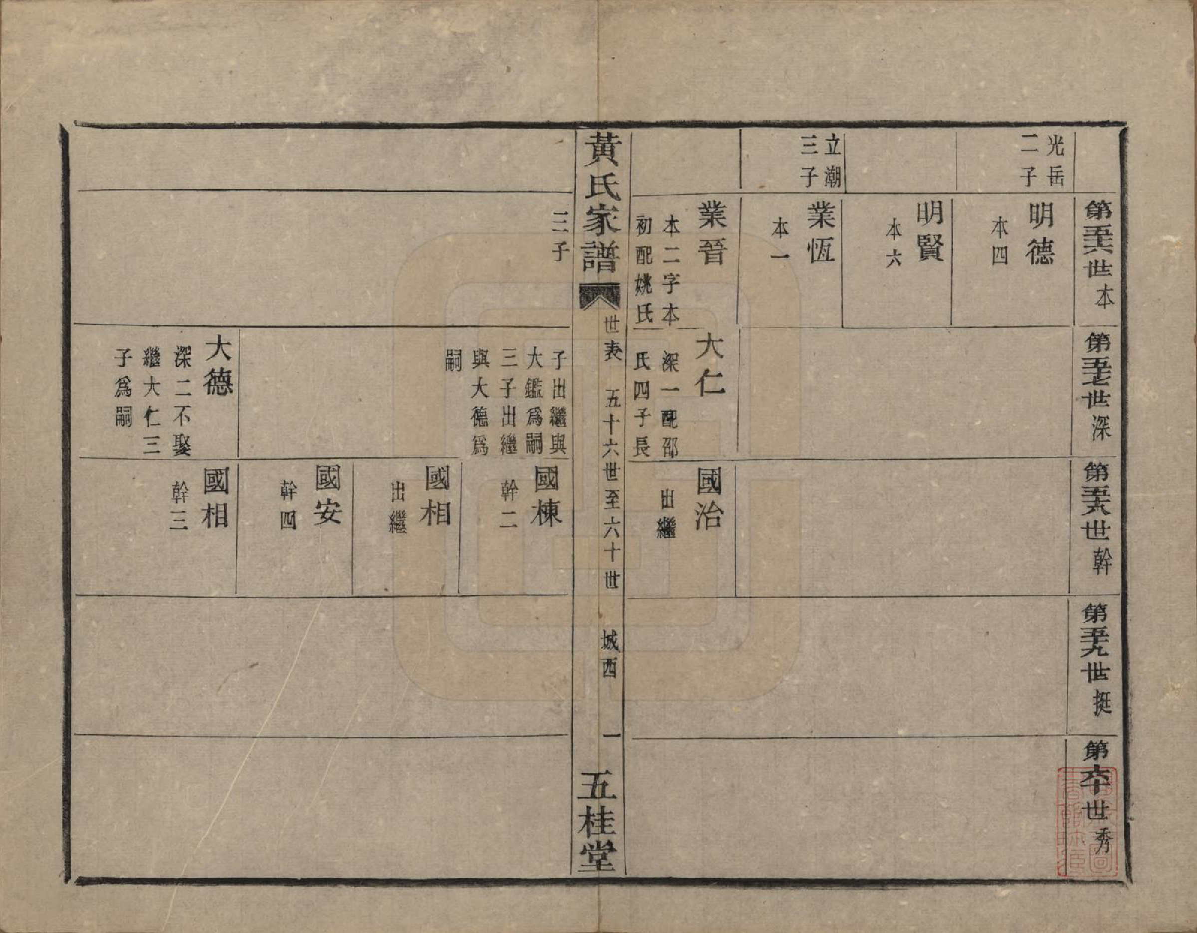 GTJP0619.黄.浙江绍兴.城西黄氏家谱不分卷.清光绪二十年（1894）_003.pdf_第2页