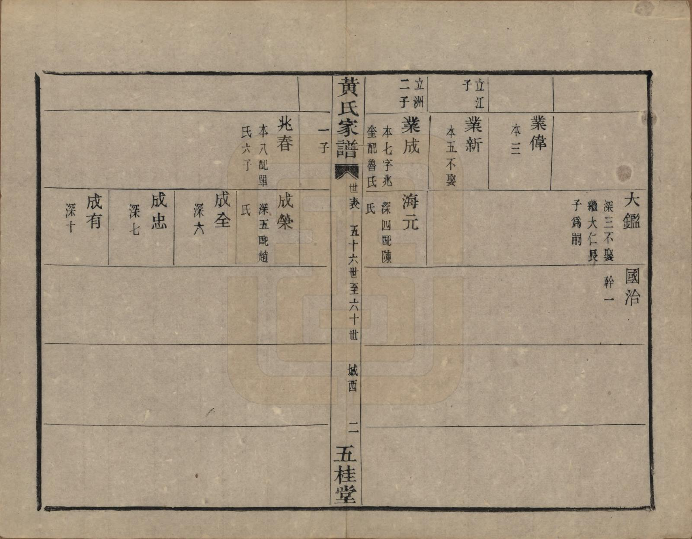 GTJP0619.黄.浙江绍兴.城西黄氏家谱不分卷.清光绪二十年（1894）_003.pdf_第3页