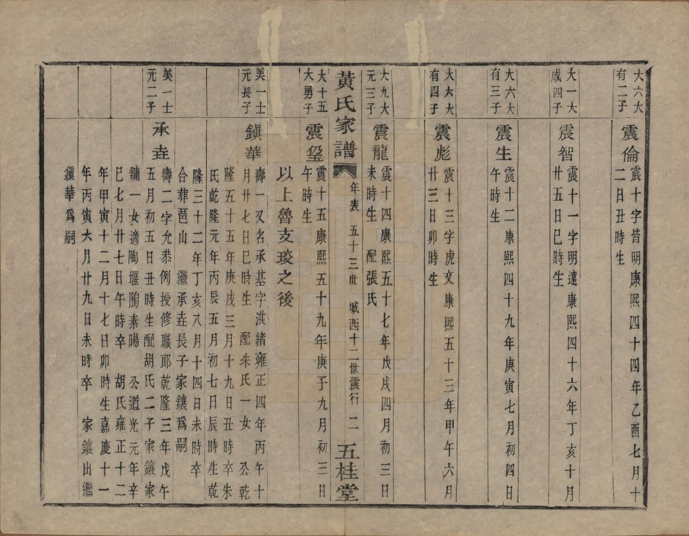 GTJP0619.黄.浙江绍兴.城西黄氏家谱不分卷.清光绪二十年（1894）_005.pdf_第3页