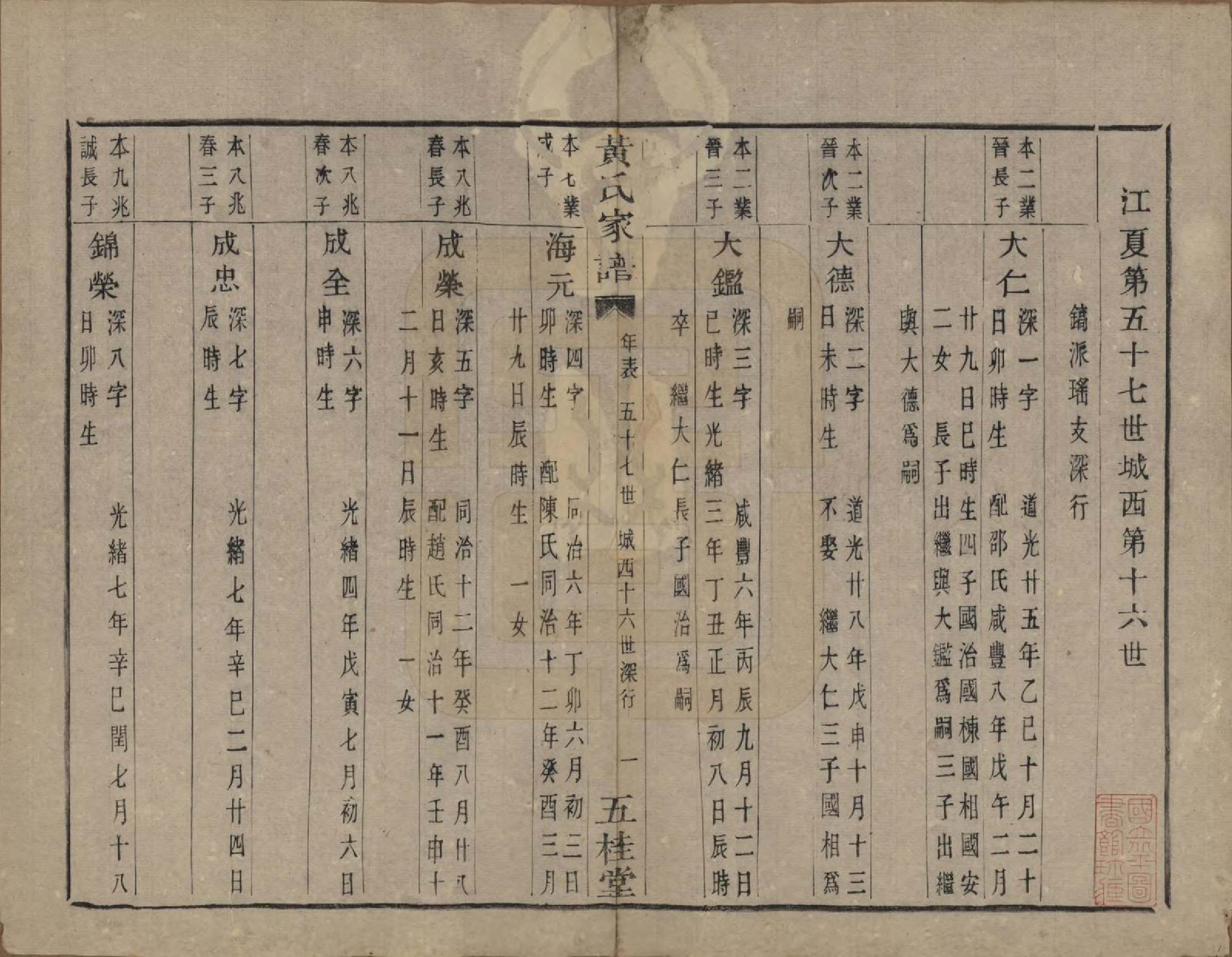 GTJP0619.黄.浙江绍兴.城西黄氏家谱不分卷.清光绪二十年（1894）_006.pdf_第2页