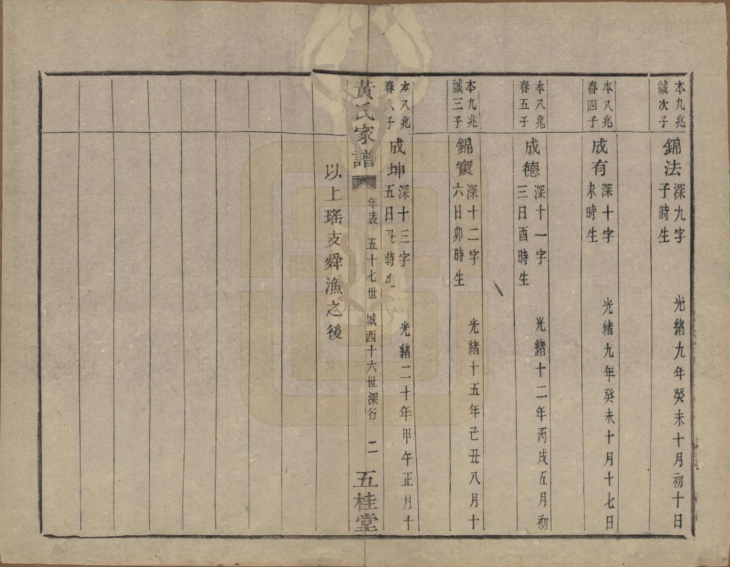 GTJP0619.黄.浙江绍兴.城西黄氏家谱不分卷.清光绪二十年（1894）_006.pdf_第3页