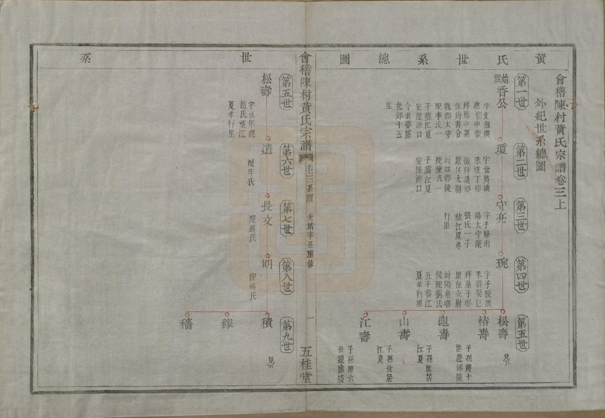 GTJP0621.黄.浙江绍兴.会稽陈村黄氏宗谱十卷.清光绪二十七年（1901）_003.pdf_第2页