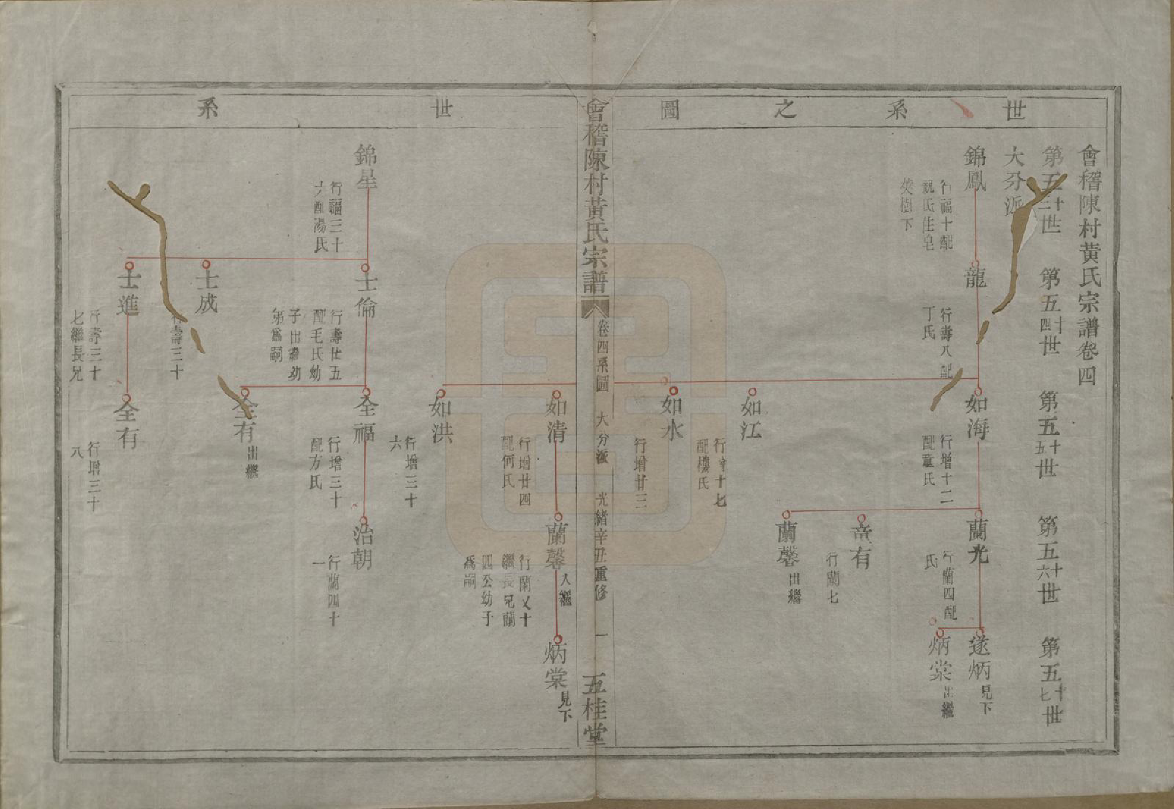 GTJP0621.黄.浙江绍兴.会稽陈村黄氏宗谱十卷.清光绪二十七年（1901）_004.pdf_第2页