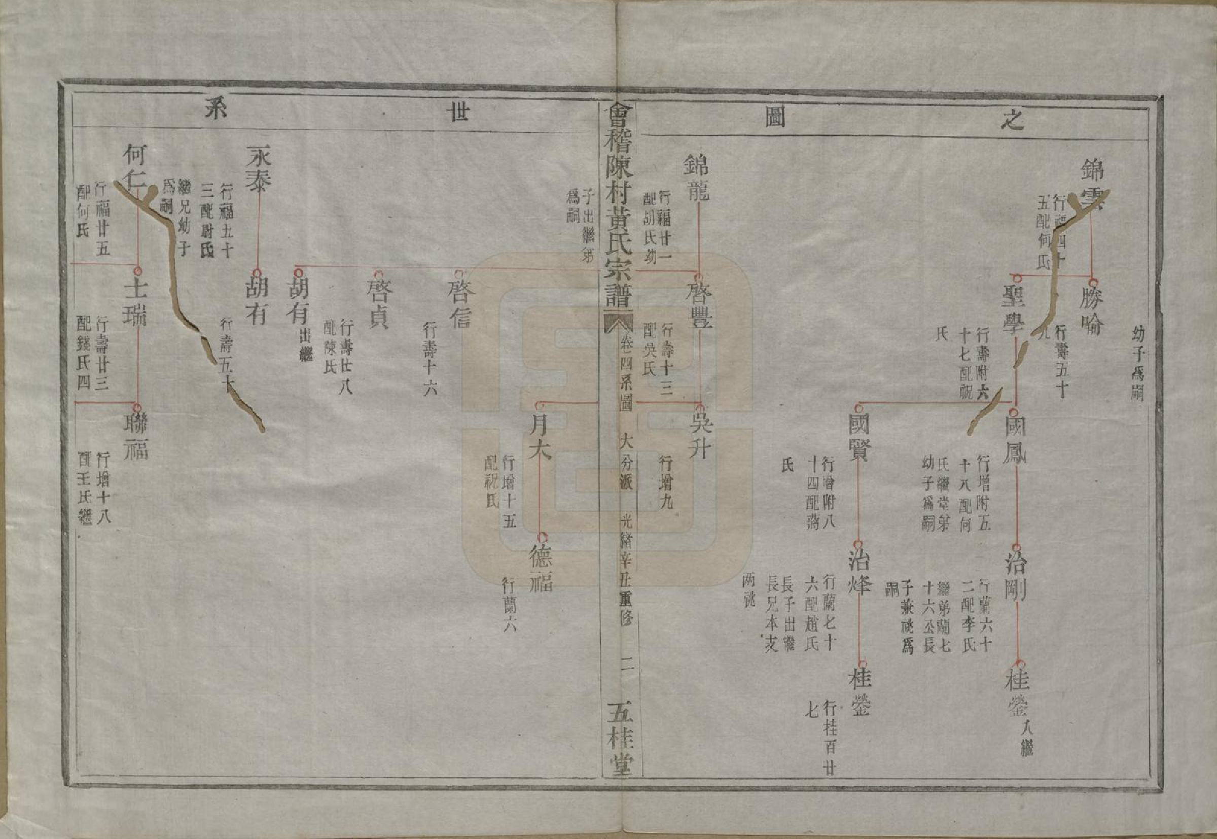 GTJP0621.黄.浙江绍兴.会稽陈村黄氏宗谱十卷.清光绪二十七年（1901）_004.pdf_第3页