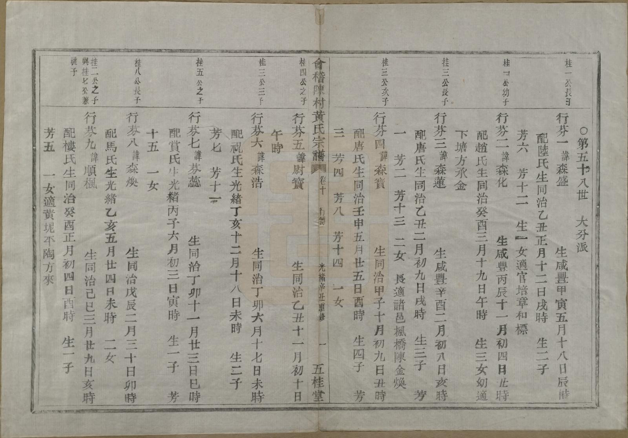 GTJP0621.黄.浙江绍兴.会稽陈村黄氏宗谱十卷.清光绪二十七年（1901）_010.pdf_第2页