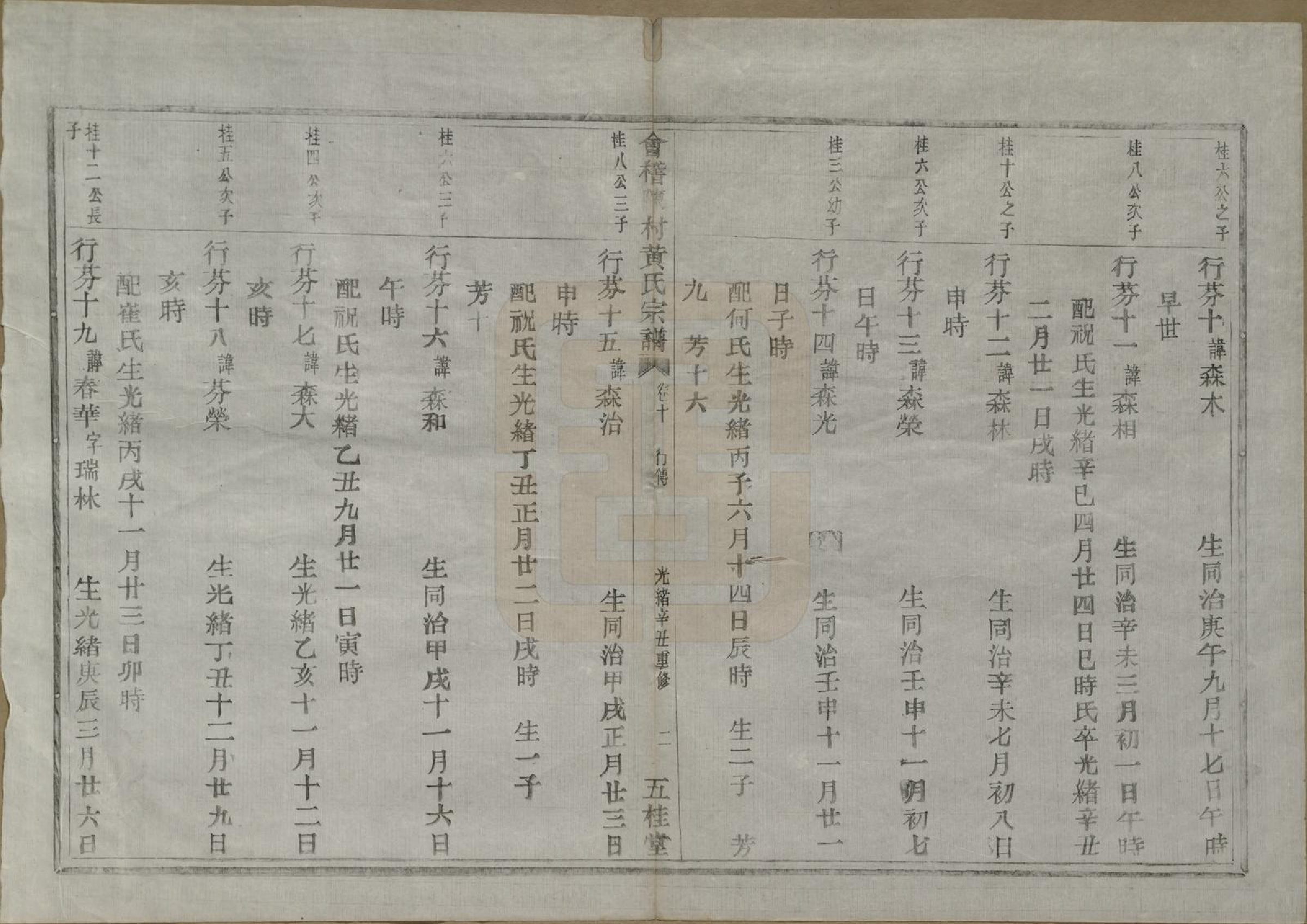 GTJP0621.黄.浙江绍兴.会稽陈村黄氏宗谱十卷.清光绪二十七年（1901）_010.pdf_第3页