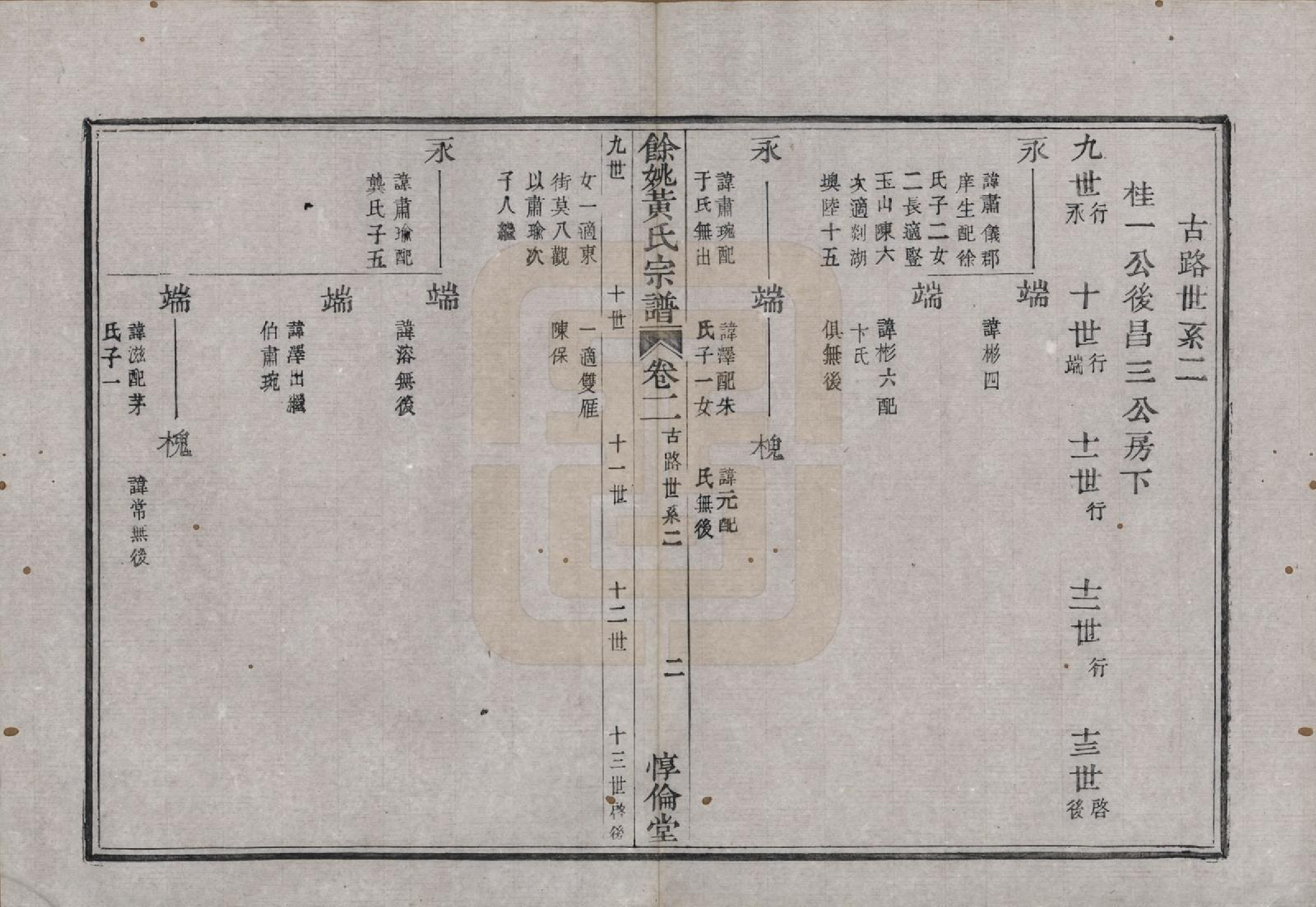 GTJP0628.黄.浙江余姚.余姚黄氏宗谱八卷首二卷末一卷.清光绪三年(1877)_002.pdf_第2页