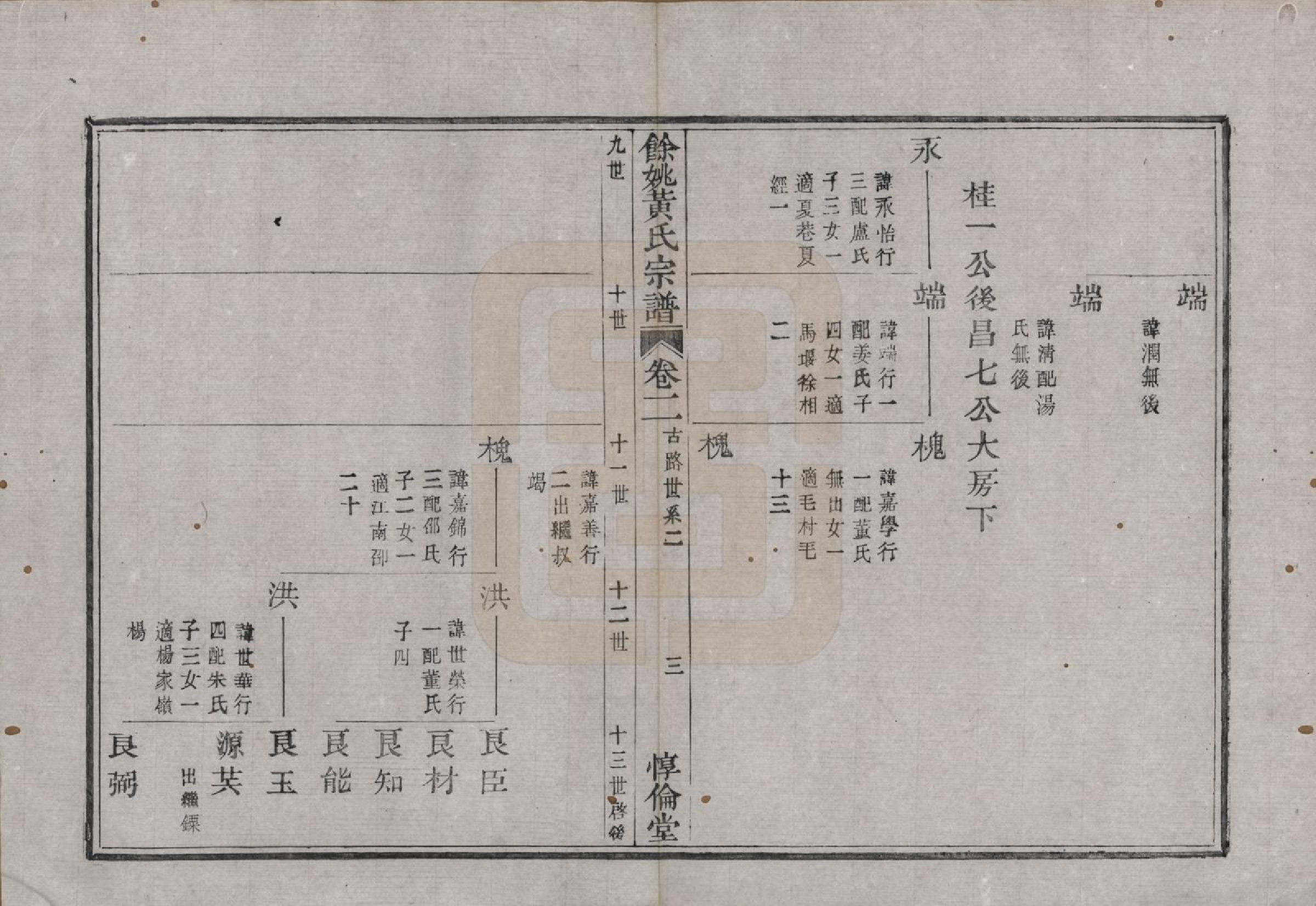 GTJP0628.黄.浙江余姚.余姚黄氏宗谱八卷首二卷末一卷.清光绪三年(1877)_002.pdf_第3页