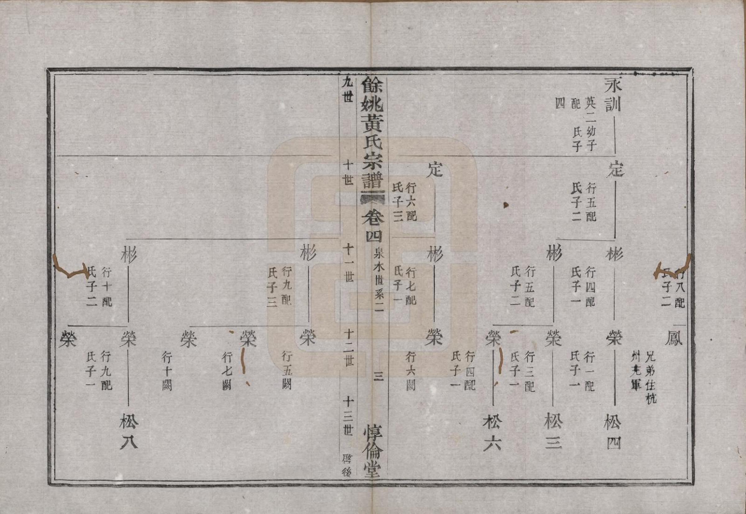 GTJP0628.黄.浙江余姚.余姚黄氏宗谱八卷首二卷末一卷.清光绪三年(1877)_004.pdf_第3页