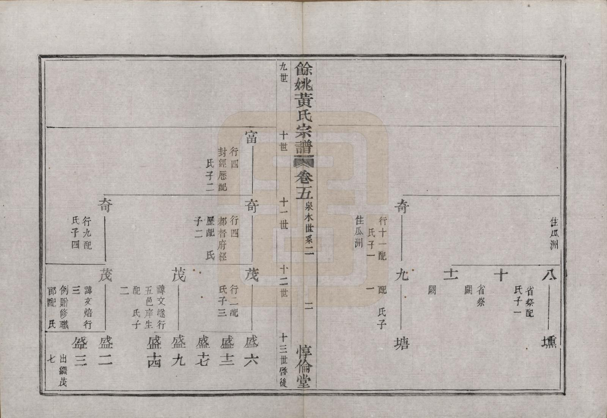 GTJP0628.黄.浙江余姚.余姚黄氏宗谱八卷首二卷末一卷.清光绪三年(1877)_005.pdf_第2页