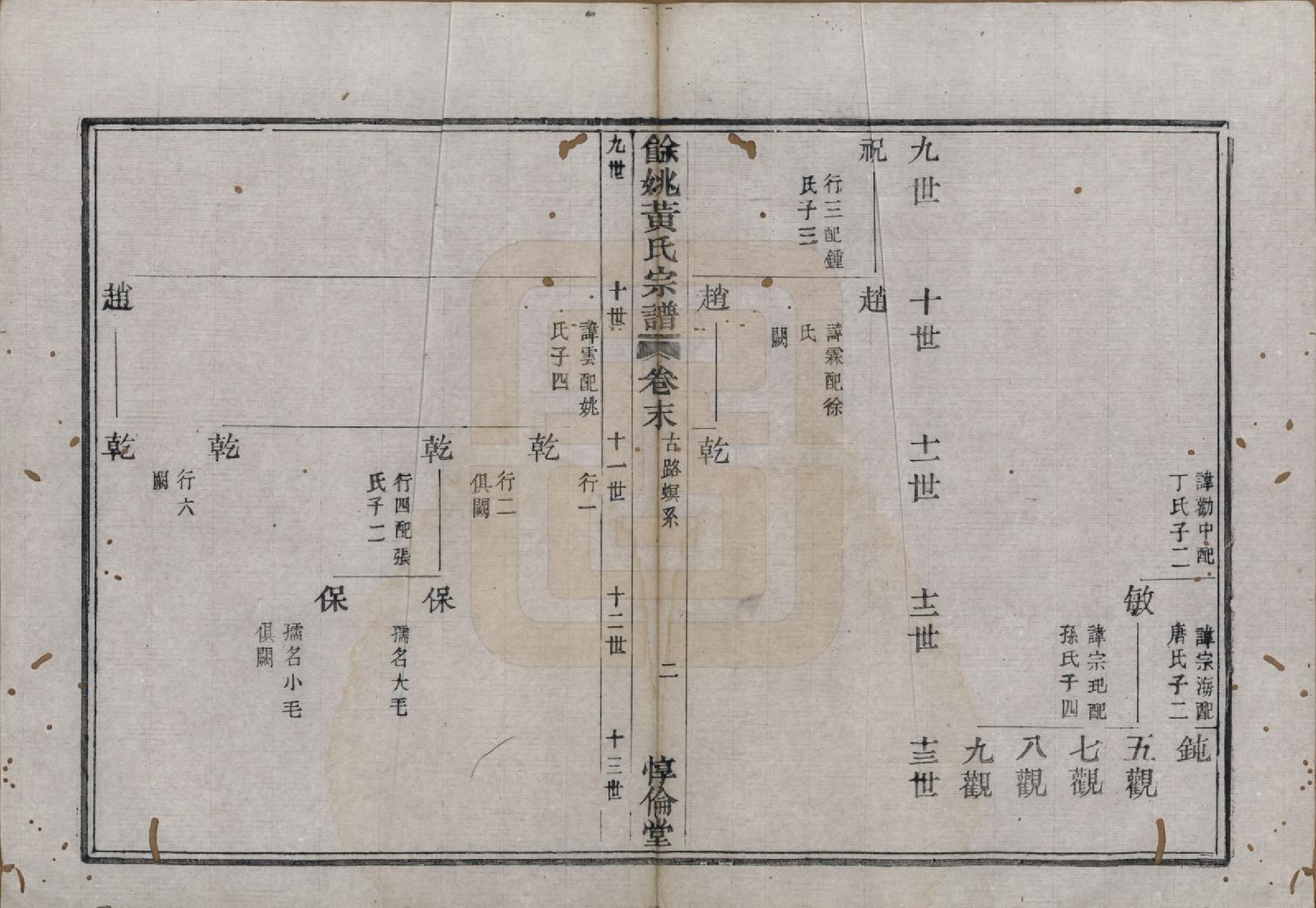 GTJP0628.黄.浙江余姚.余姚黄氏宗谱八卷首二卷末一卷.清光绪三年(1877)_009.pdf_第2页