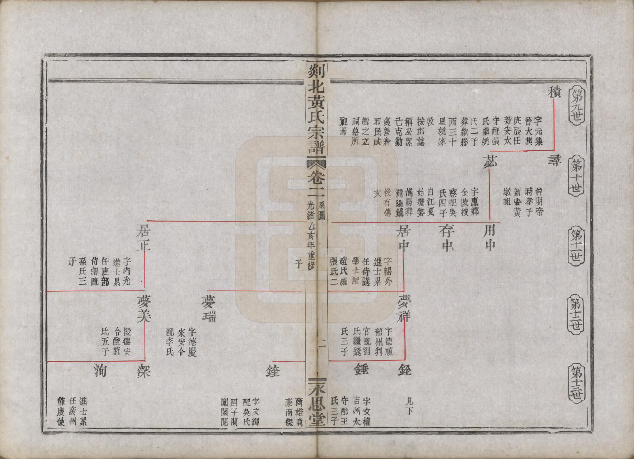 GTJP0636.黄.浙江嵊县.剡邑黄氏宗谱六卷.清光绪元年（1878）_002.pdf_第3页