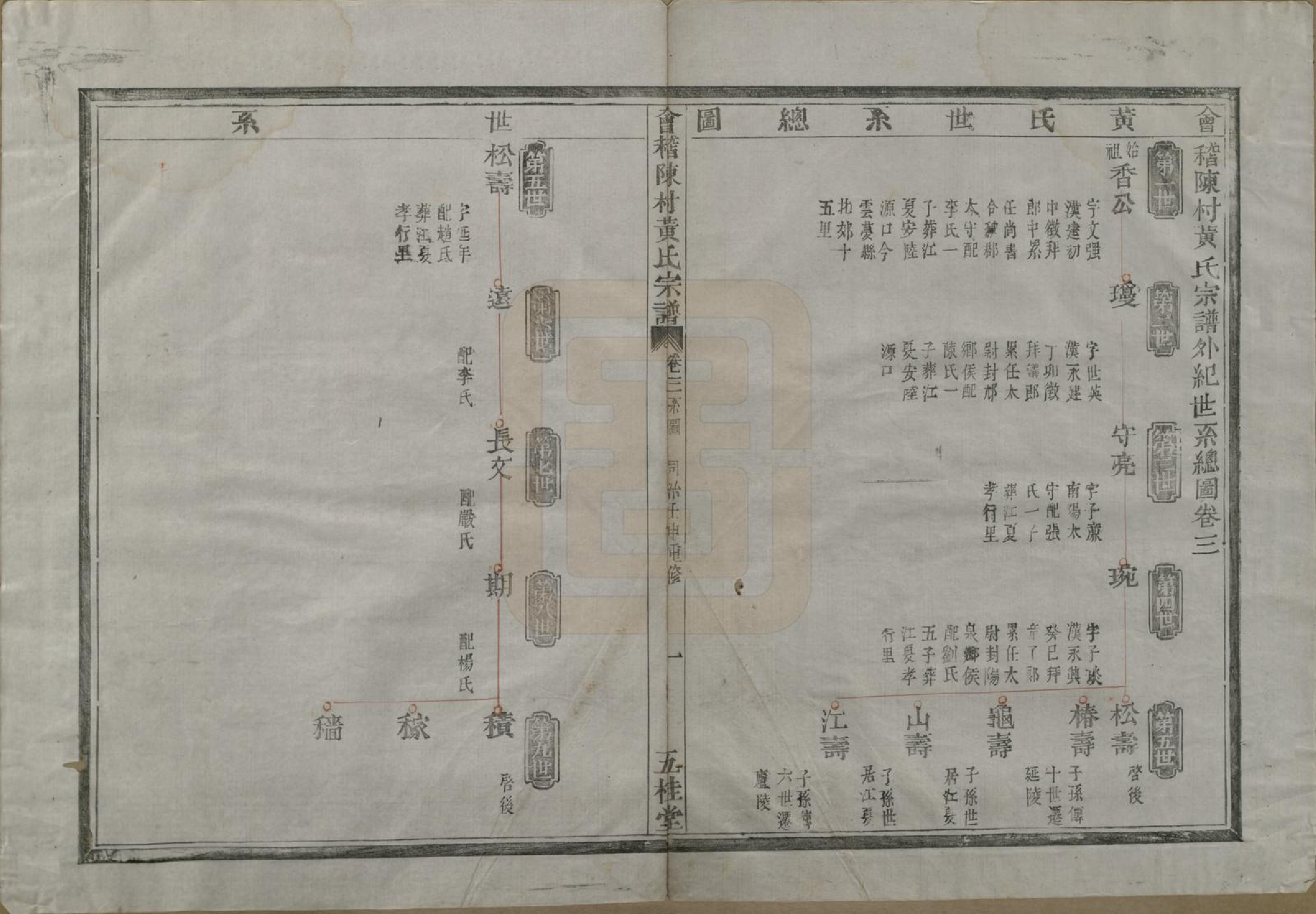 GTJP0642.黄.浙江绍兴.会稽陈村黄氏宗谱十卷.清同治十一年（1872）_003.pdf_第2页