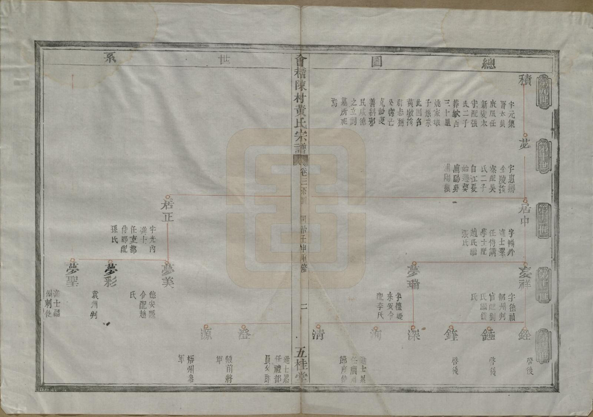 GTJP0642.黄.浙江绍兴.会稽陈村黄氏宗谱十卷.清同治十一年（1872）_003.pdf_第3页