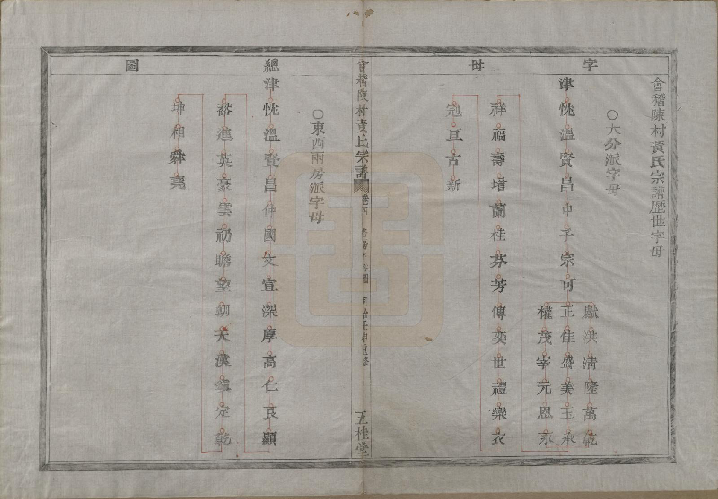 GTJP0642.黄.浙江绍兴.会稽陈村黄氏宗谱十卷.清同治十一年（1872）_004.pdf_第2页