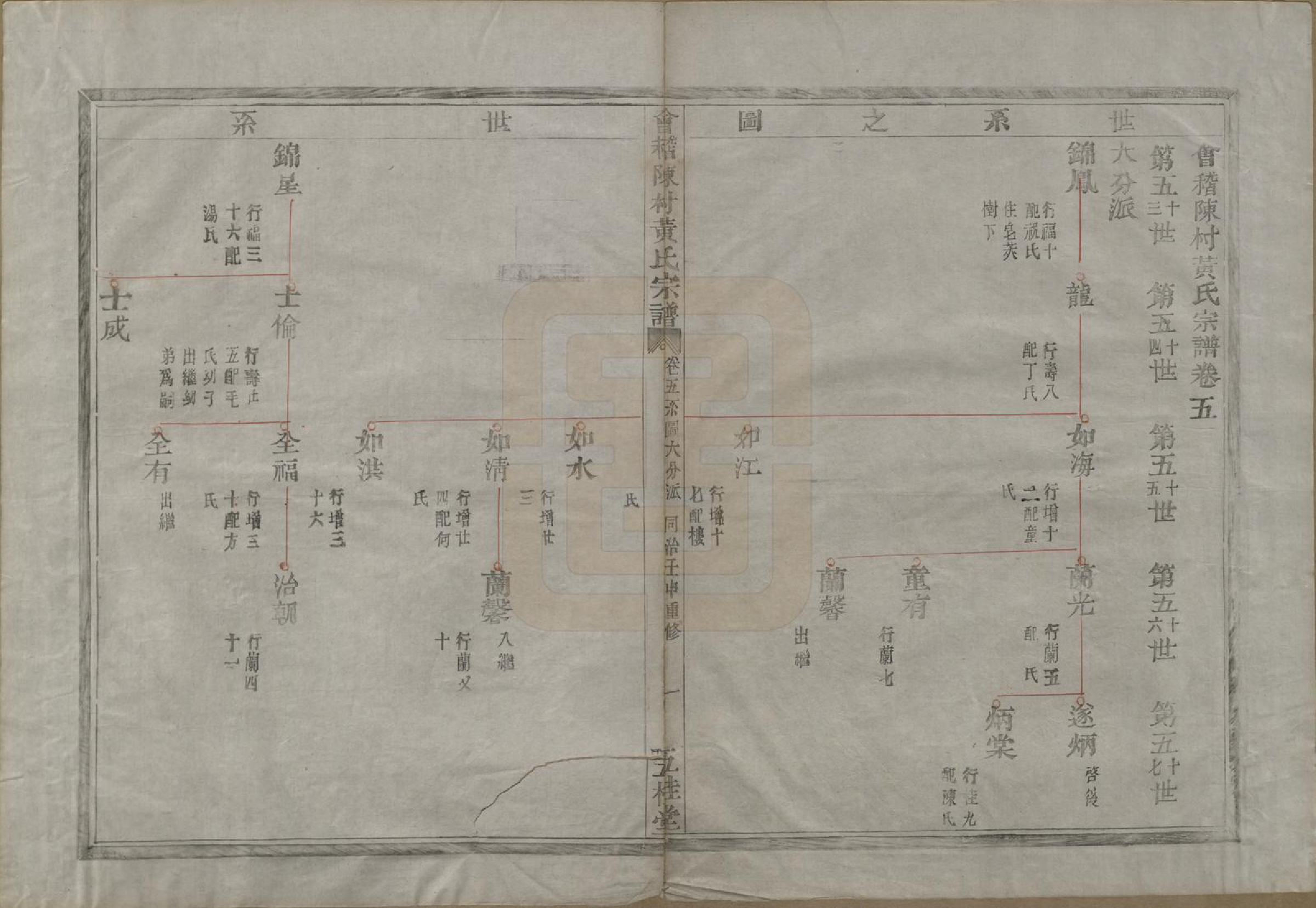 GTJP0642.黄.浙江绍兴.会稽陈村黄氏宗谱十卷.清同治十一年（1872）_005.pdf_第2页