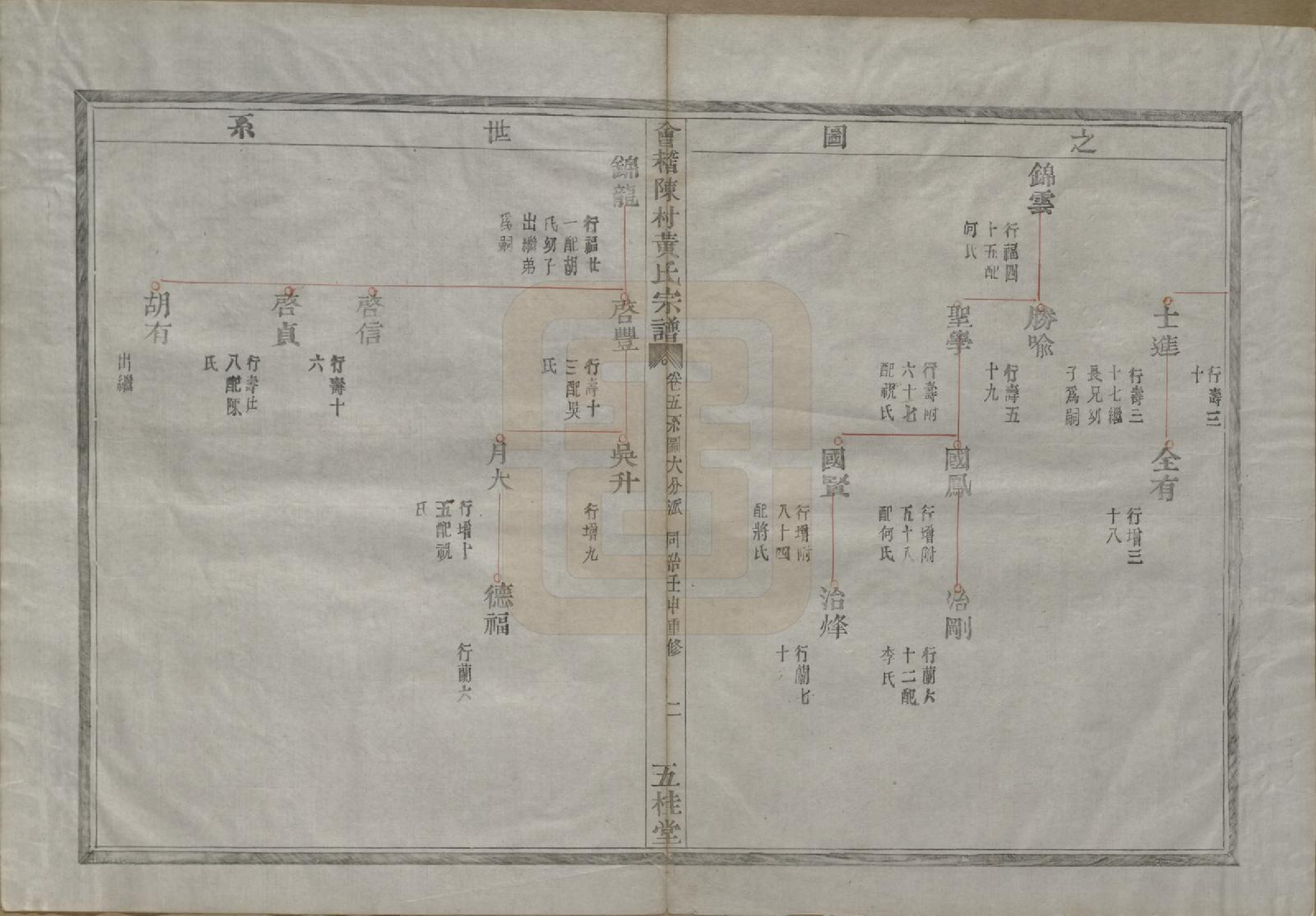 GTJP0642.黄.浙江绍兴.会稽陈村黄氏宗谱十卷.清同治十一年（1872）_005.pdf_第3页