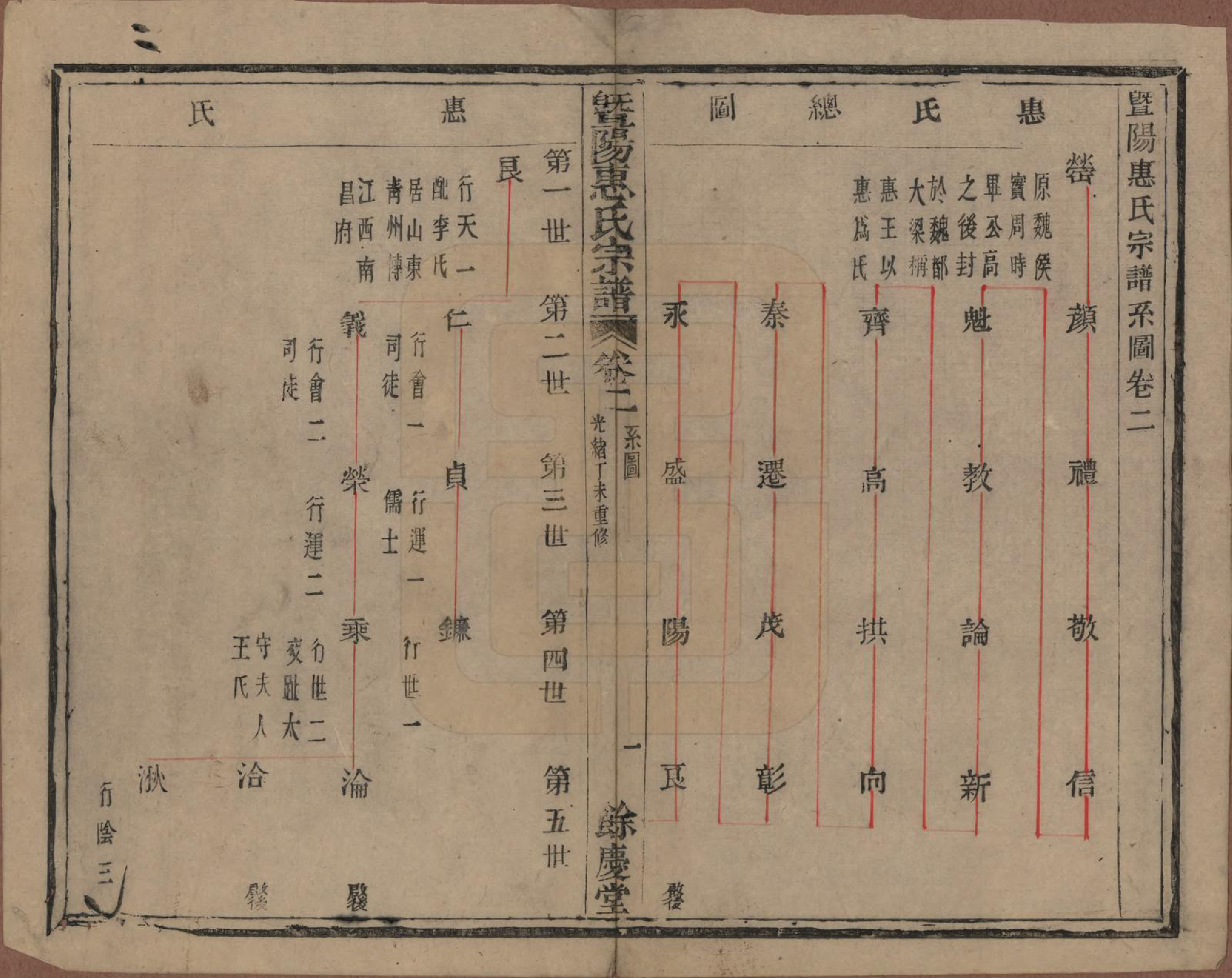 GTJP0647.惠.浙江诸暨.暨阳惠氏宗谱六卷.清光绪三十三年（1907）_002.pdf_第2页